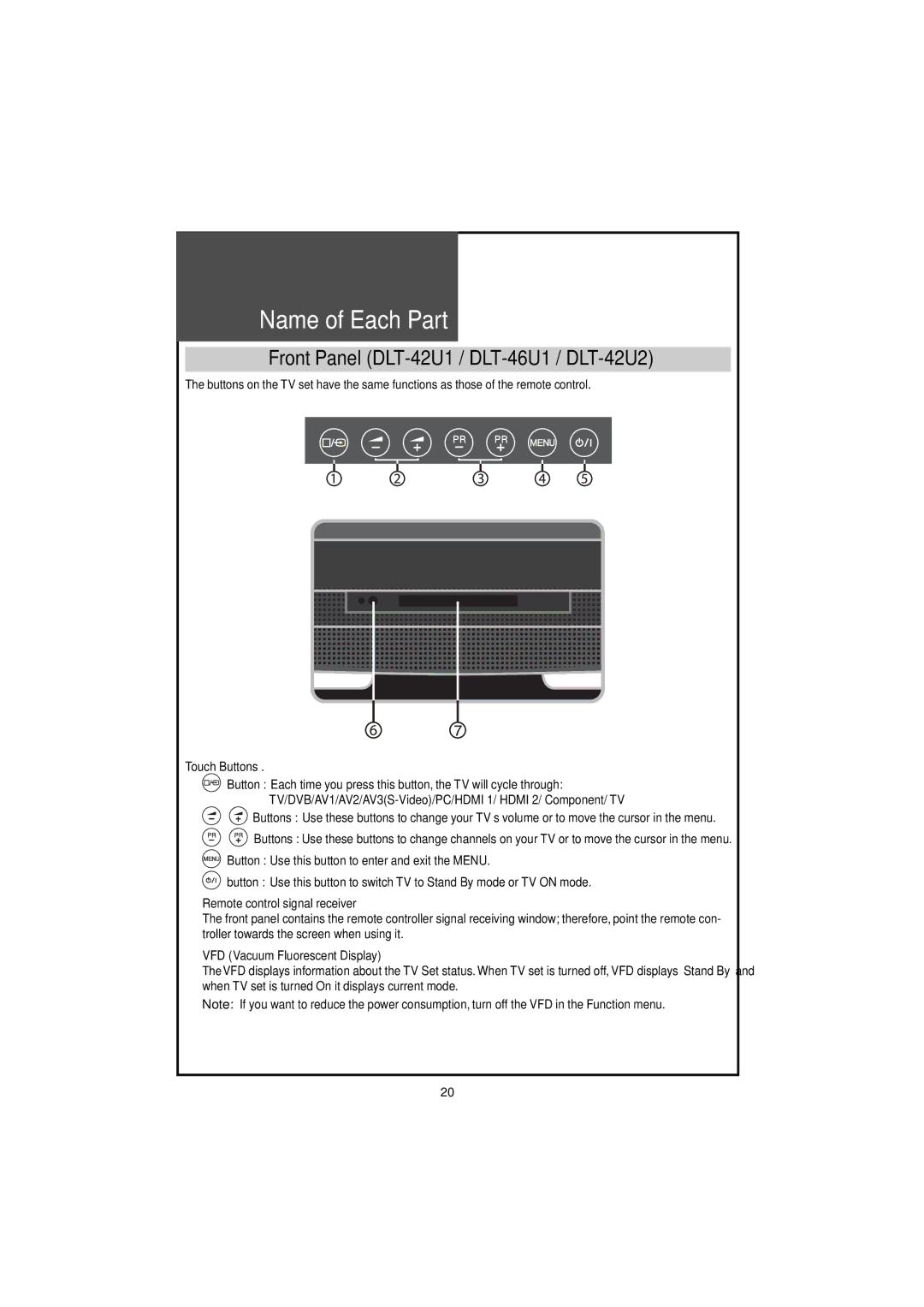 Daewoo DLT-42U1/G1FH, DLT-46U1FH, DLT-46U1HZ, DLT-42U1/G1HZ Name of Each Part, Front Panel DLT-42U1 / DLT-46U1 / DLT-42U2 