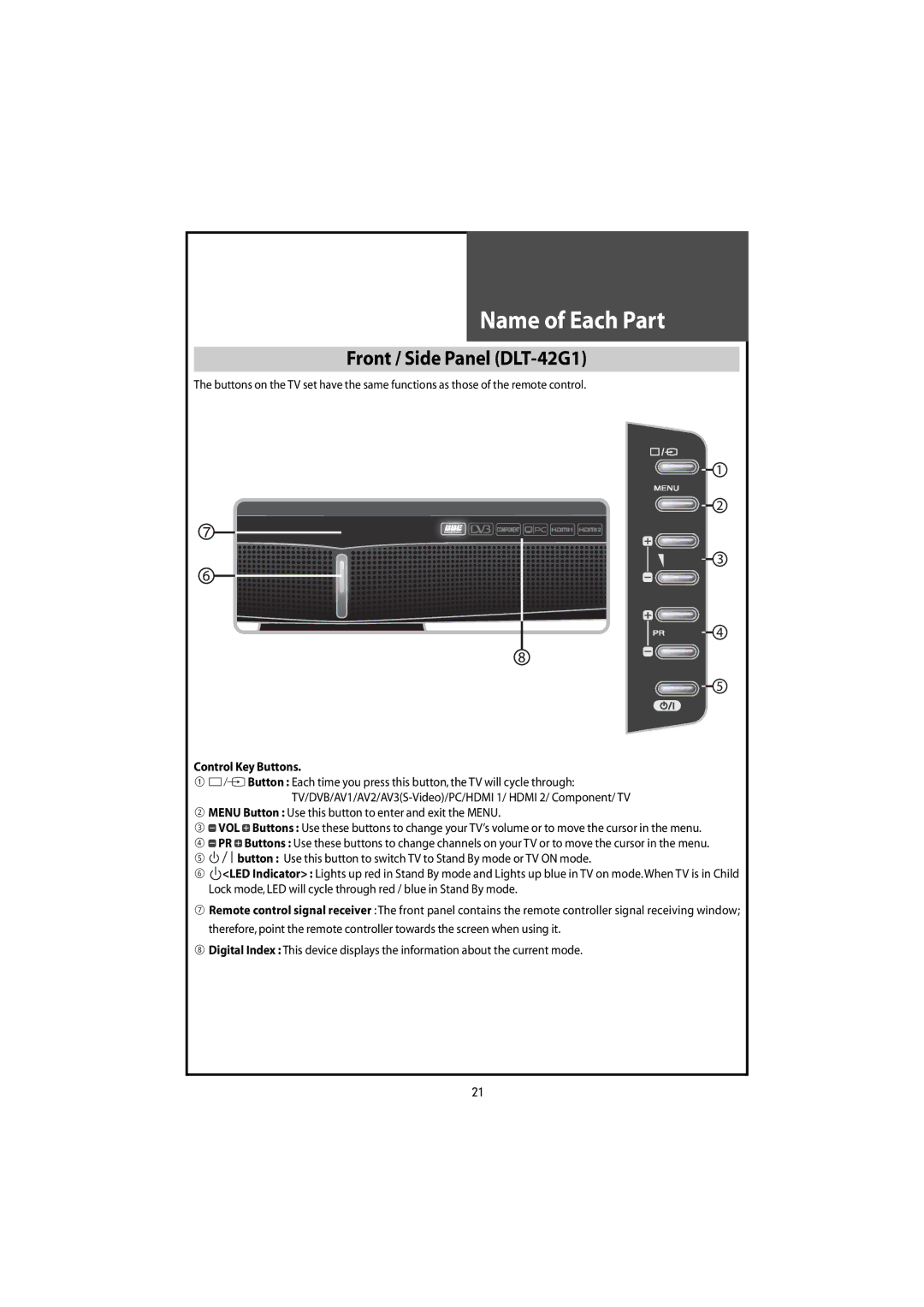 Daewoo DLT-46U1FH, DLT-42U1/G1FH Front / Side Panel DLT-42G1, ② Menu Button Use this button to enter and exit the Menu 