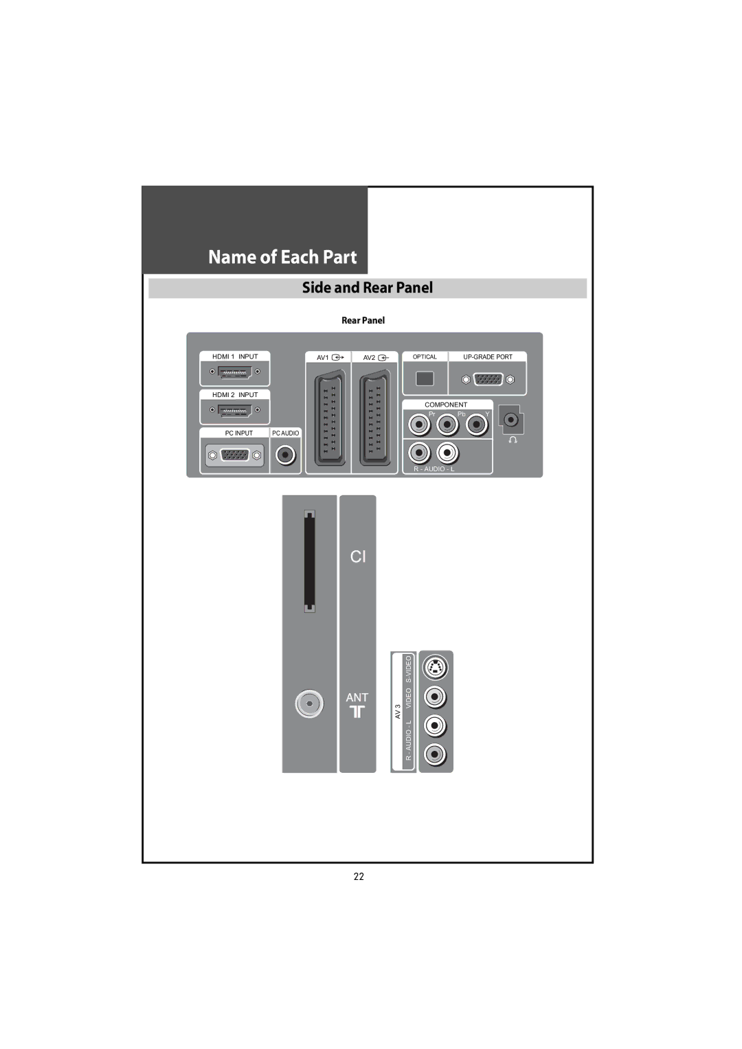 Daewoo DLT-46U1HZ, DLT-42U1/G1FH, DLT-46U1FH, DLT-42U1/G1HZ instruction manual Side and Rear Panel 