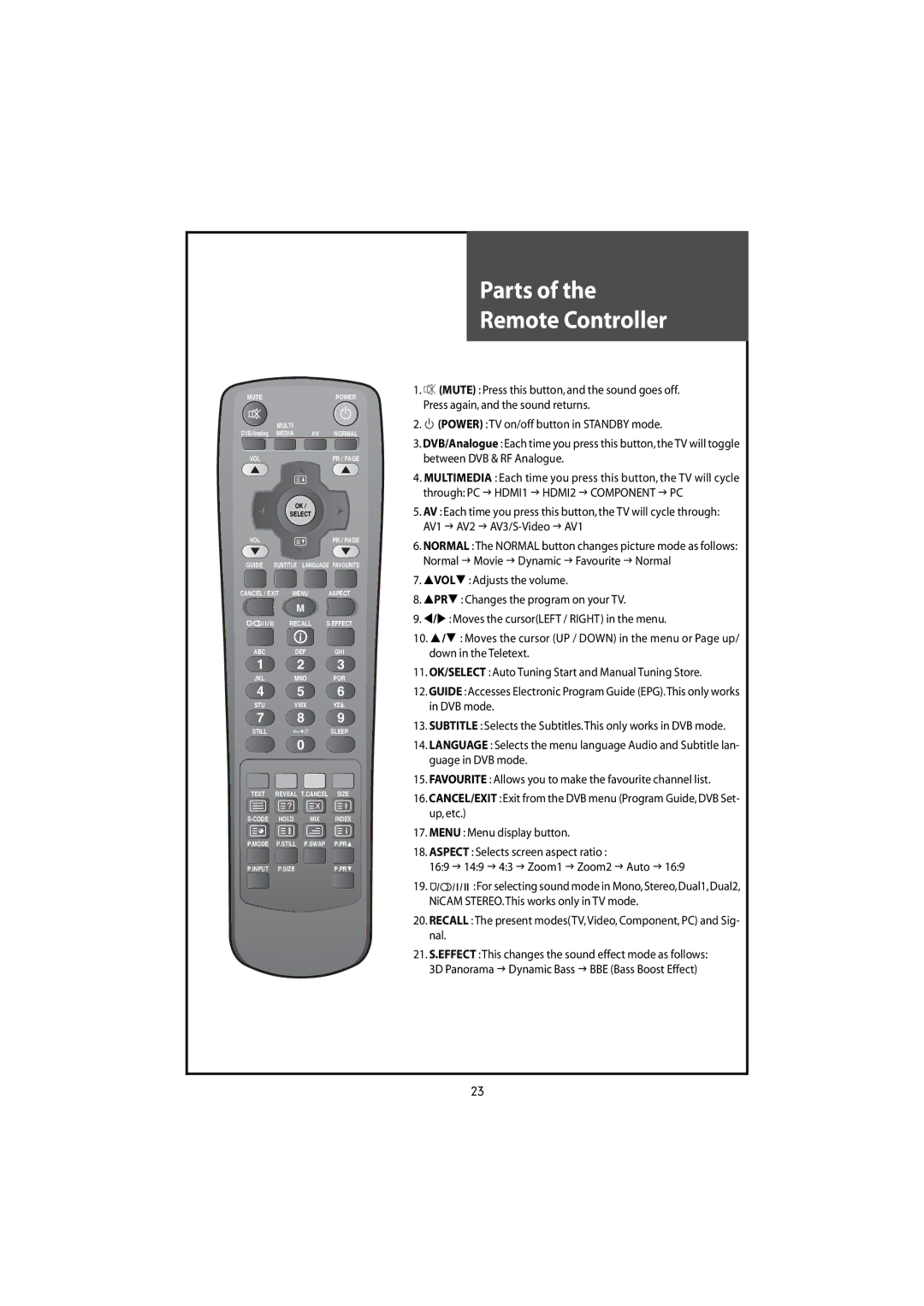 Daewoo DLT-42U1/G1HZ, DLT-42U1/G1FH Parts Remote Controller, Recall The present modesTV,Video,Component,PC and Sig- nal 