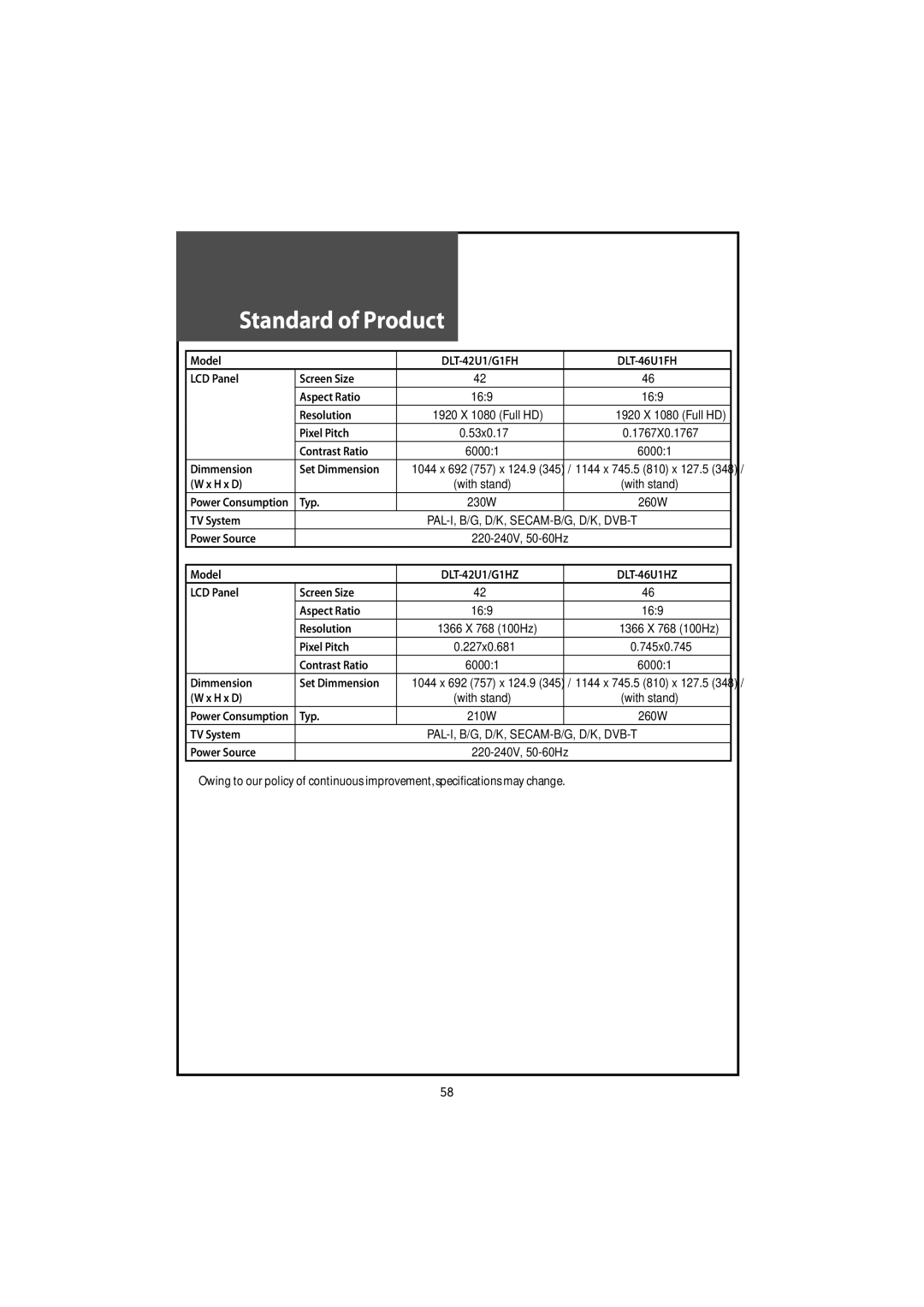 Daewoo DLT-46U1HZ, DLT-42U1/G1HZ instruction manual Standard of Product, DLT-42U1/G1FH DLT-46U1FH 