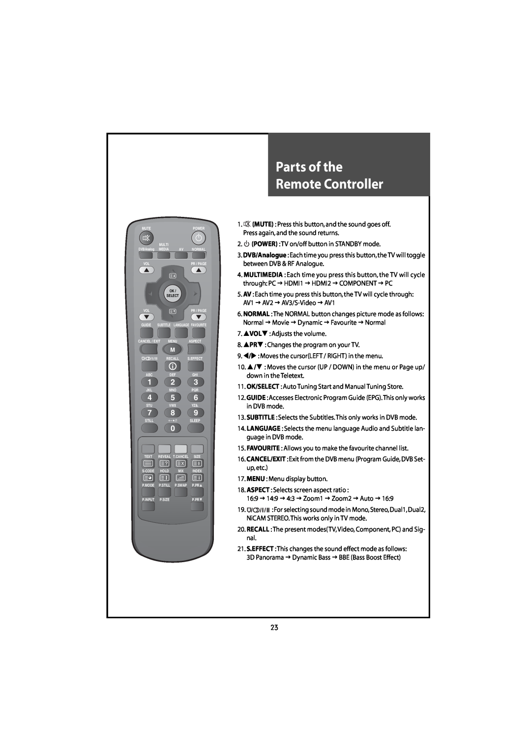 Daewoo DLT-42U1/G1HZ, DLT-42U1/G1FH, DLT-46U1FH, DLT-46U1HZ instruction manual Parts of the Remote Controller 