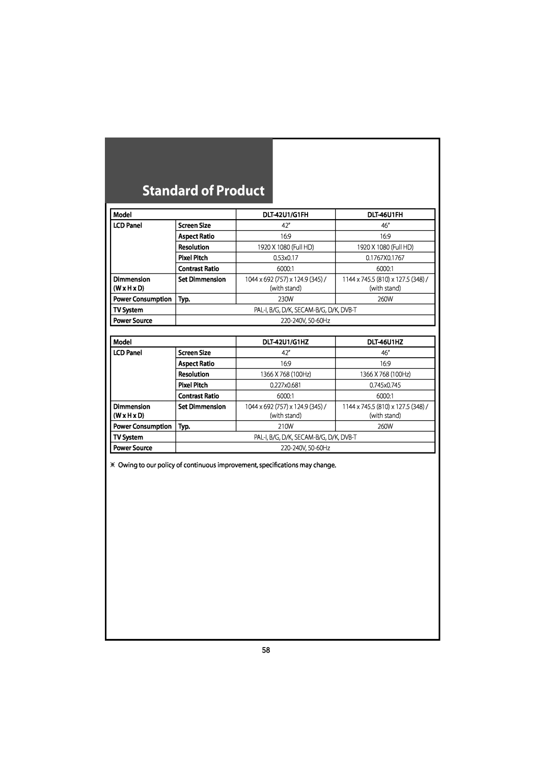 Daewoo DLT-46U1HZ, DLT-42U1/G1FH, DLT-46U1FH, DLT-42U1/G1HZ instruction manual Standard of Product 