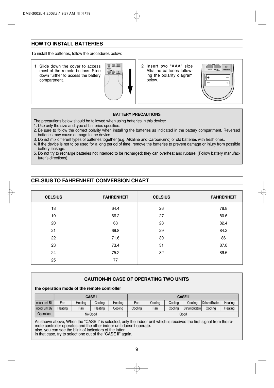 Daewoo DMB-3003LH owner manual HOW to Install Batteries, Celsius to Fahrenheit Conversion Chart 