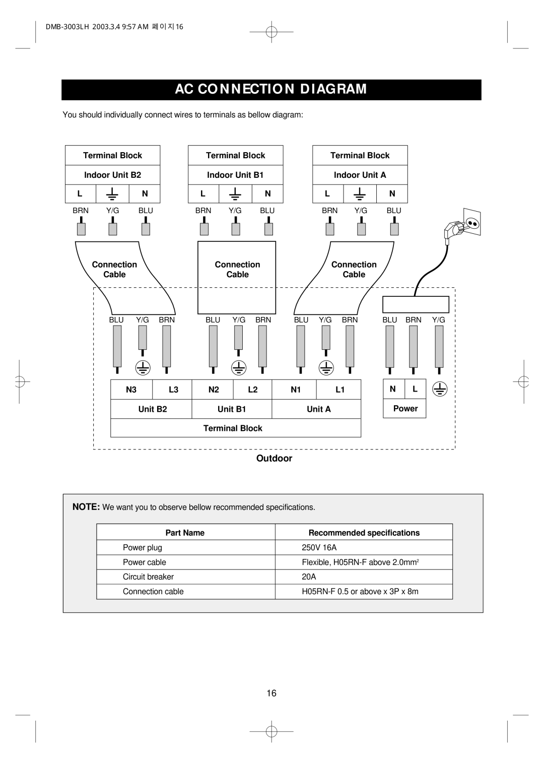 Daewoo DMB-3003LH owner manual AC Connection Diagram 