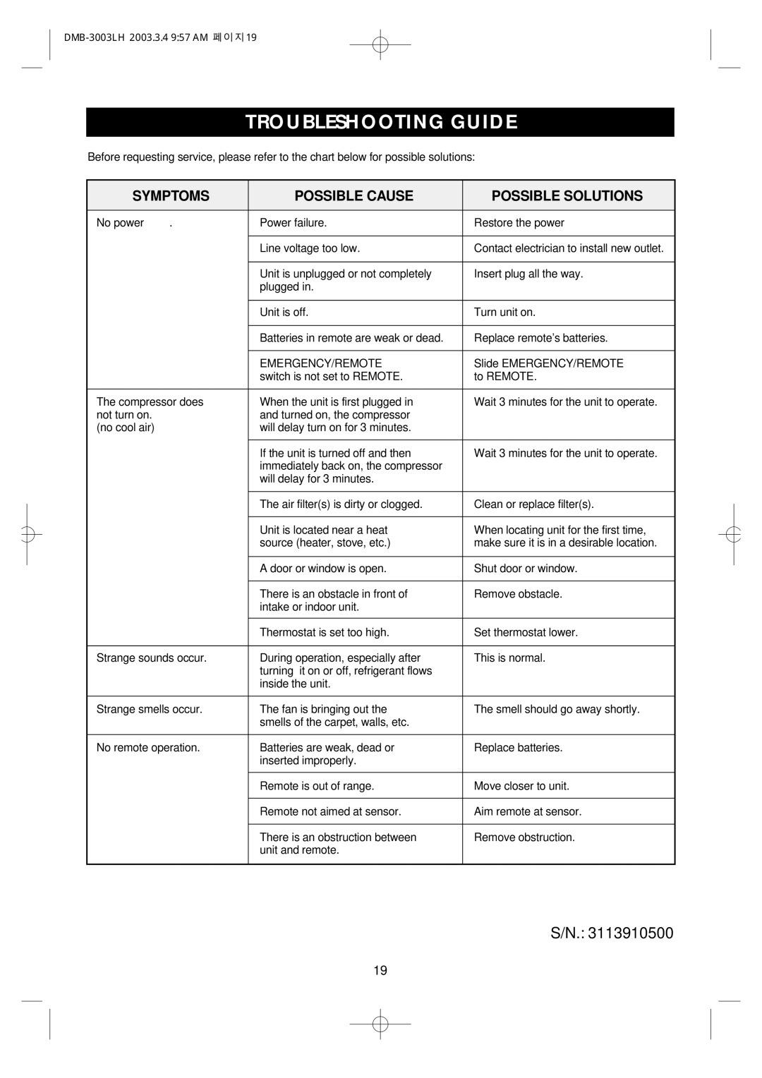 Daewoo DMB-3003LH owner manual Troubleshooting Guide, Symptoms Possible Cause Possible Solutions 