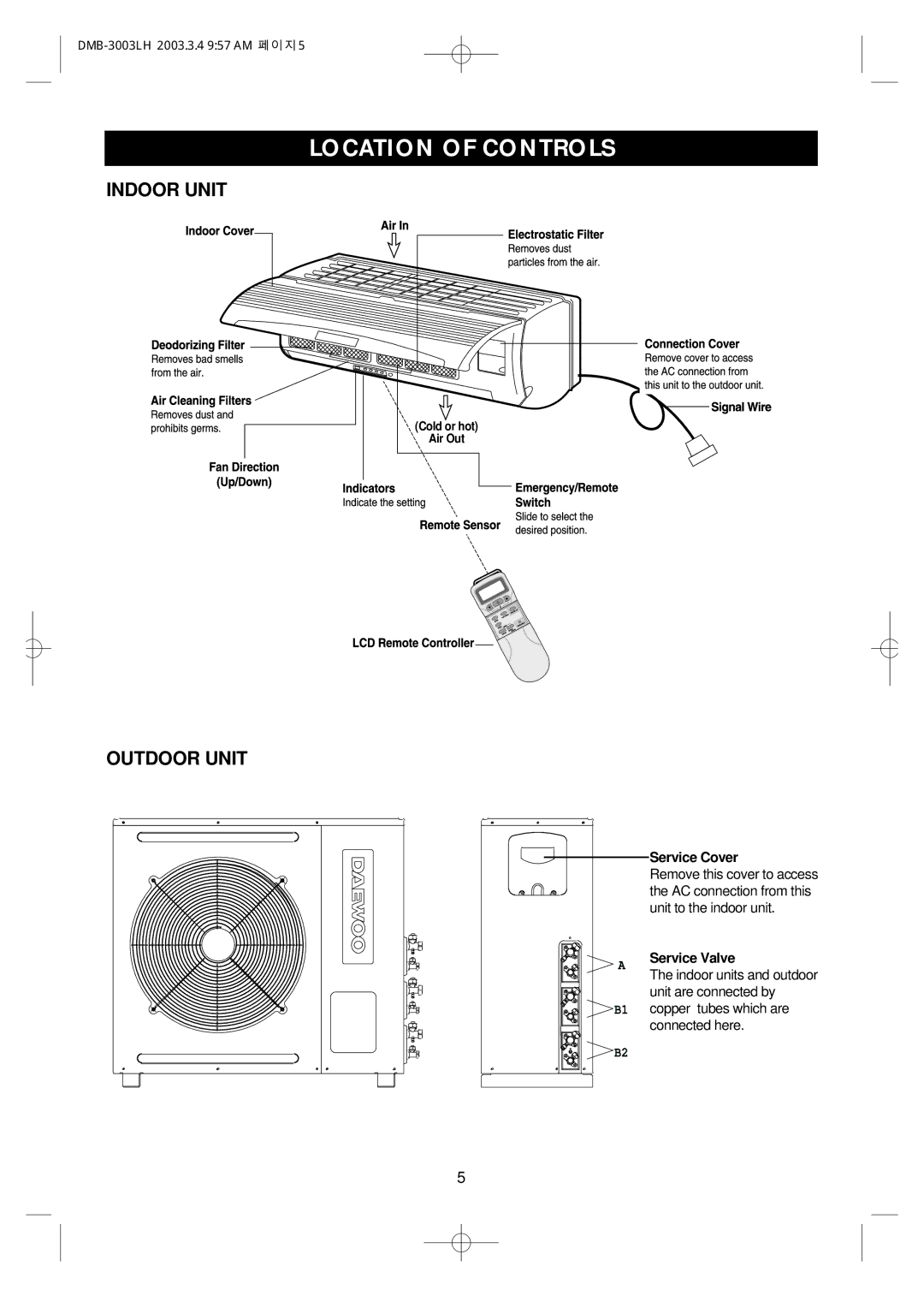 Daewoo DMB-3003LH owner manual Location of Controls, Indoor Unit, Outdoor Unit, Service Cover, Service Valve 