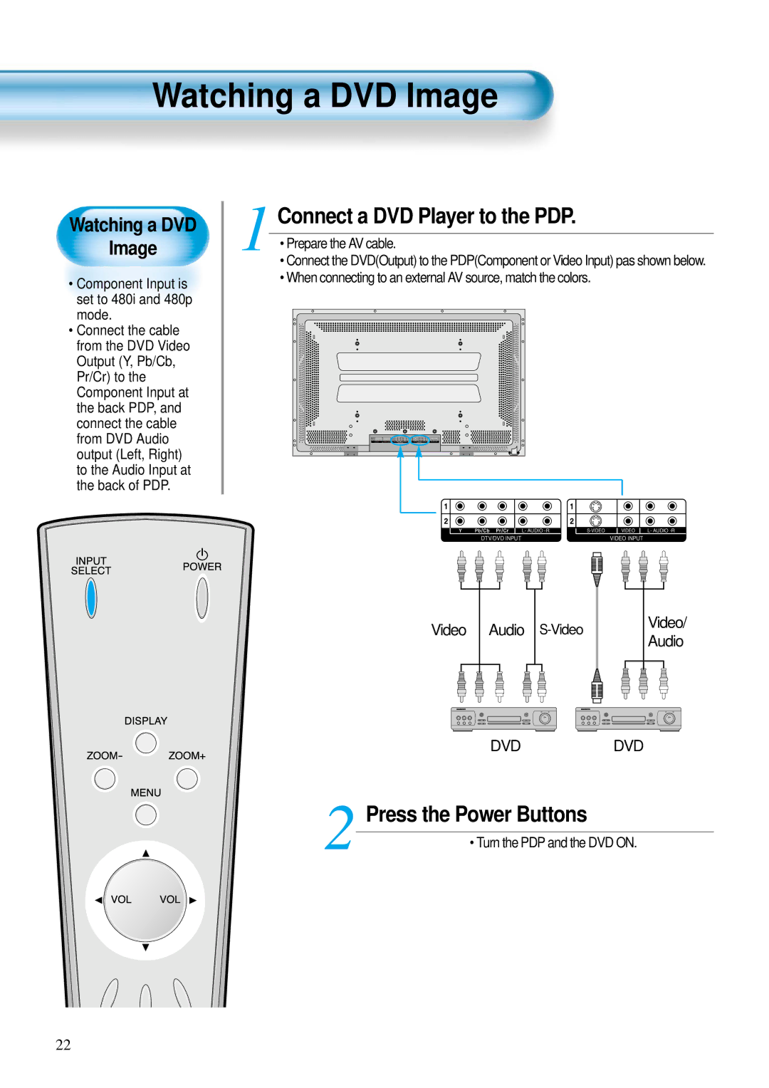 Daewoo DP-42GM, DP-42WM, DP-42SM user manual Watching a DVD Image, Connect a DVD Player to the PDP 