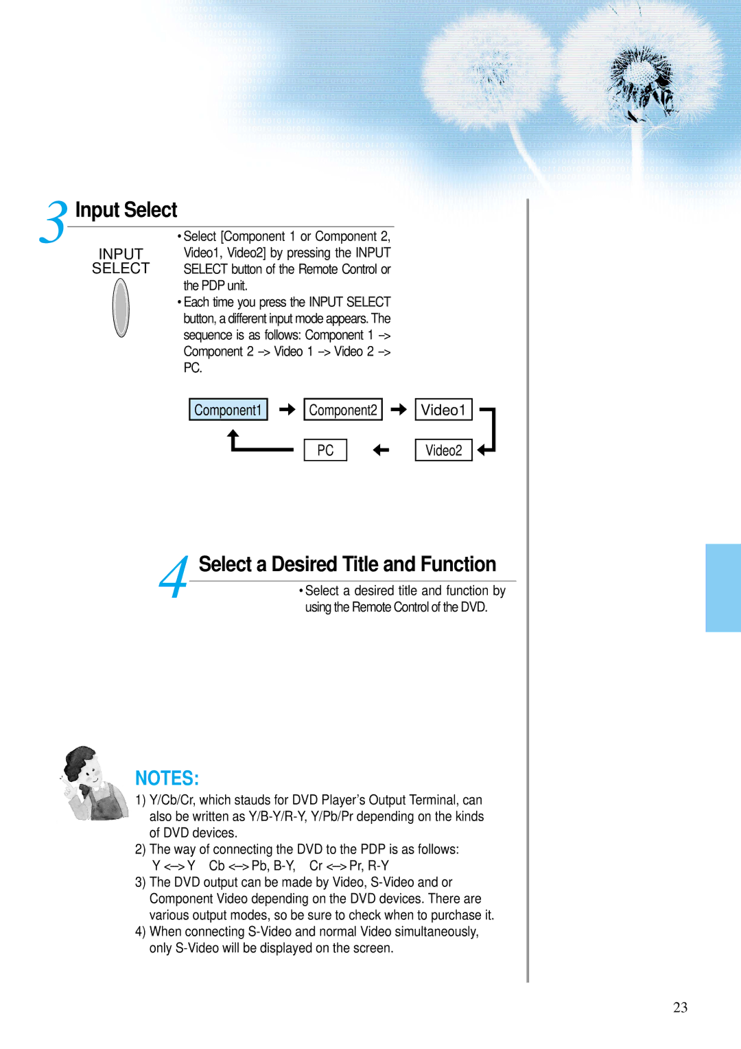 Daewoo DP-42SM, DP-42WM, DP-42GM user manual Select a Desired Title and Function, PDP unit 