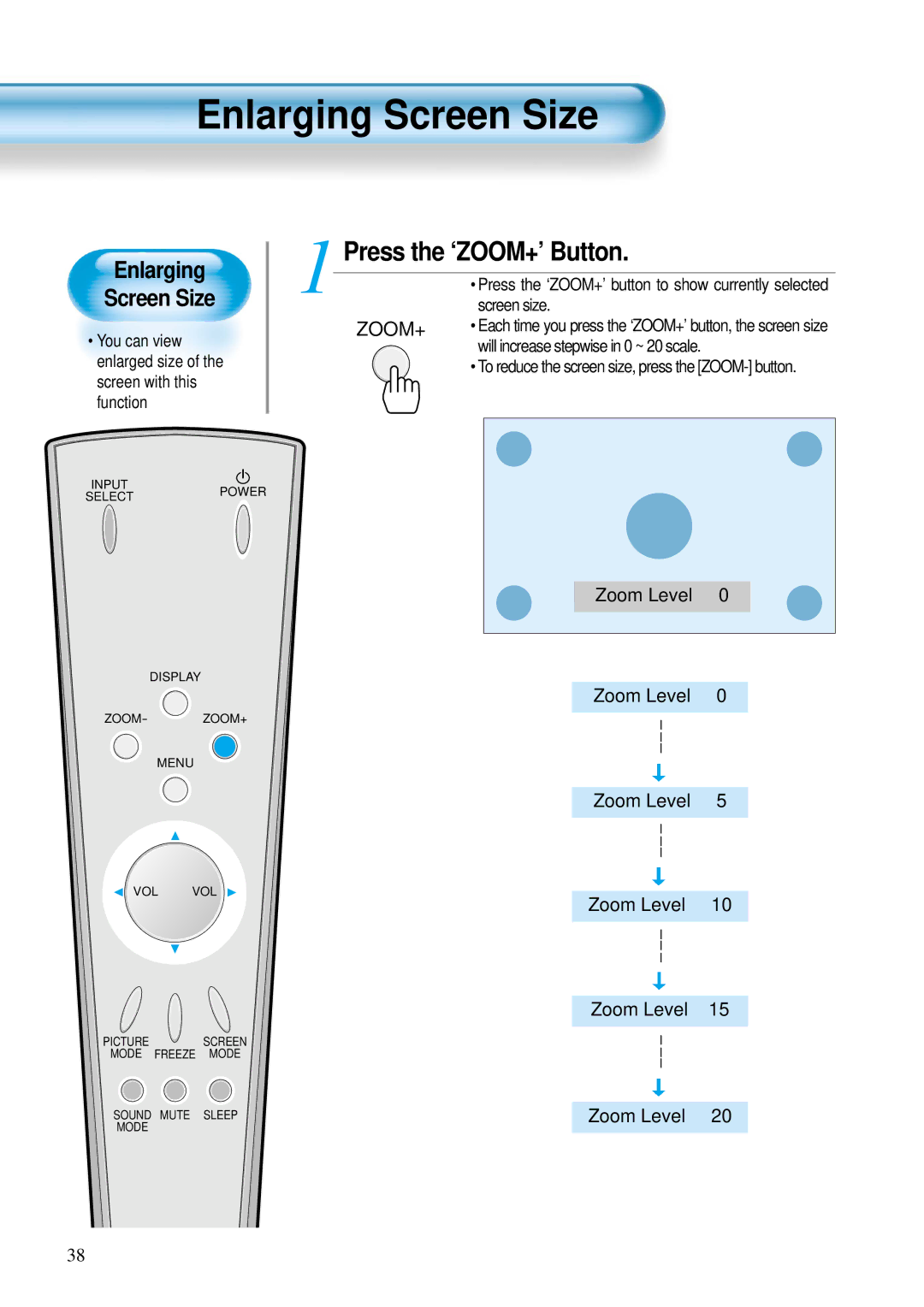 Daewoo DP-42SM, DP-42WM, DP-42GM user manual Enlarging Screen Size, Press the ‘ZOOM+’ Button 