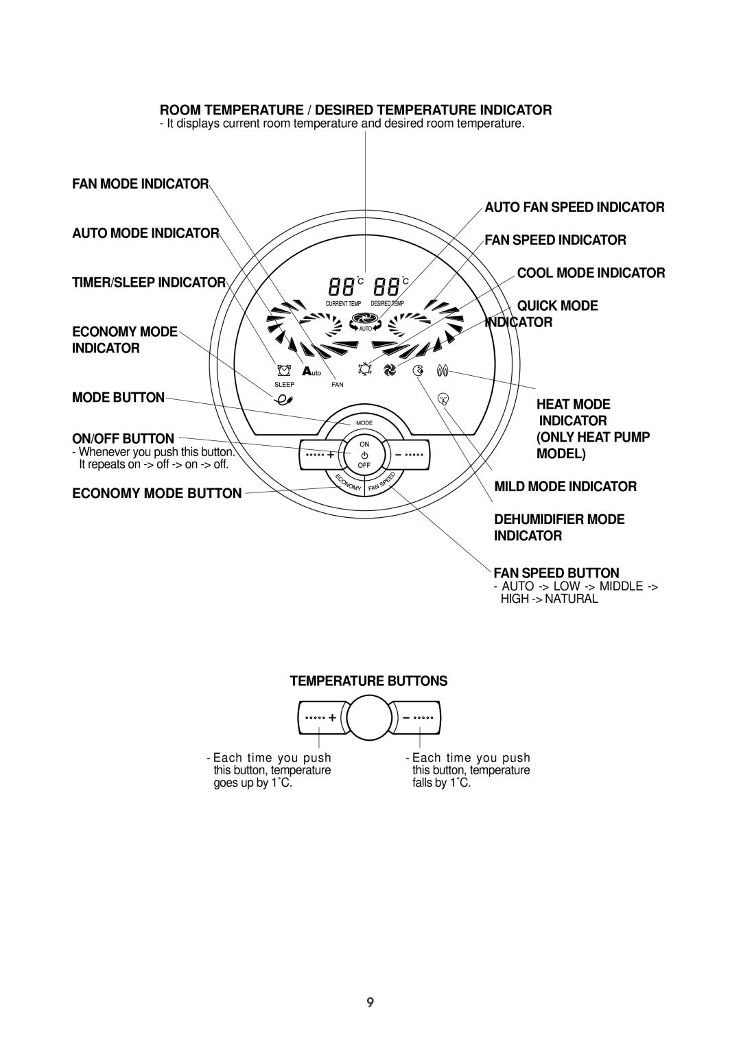 Daewoo DPB-280LH service manual Room Temperature / Desired Temperature Indicator 