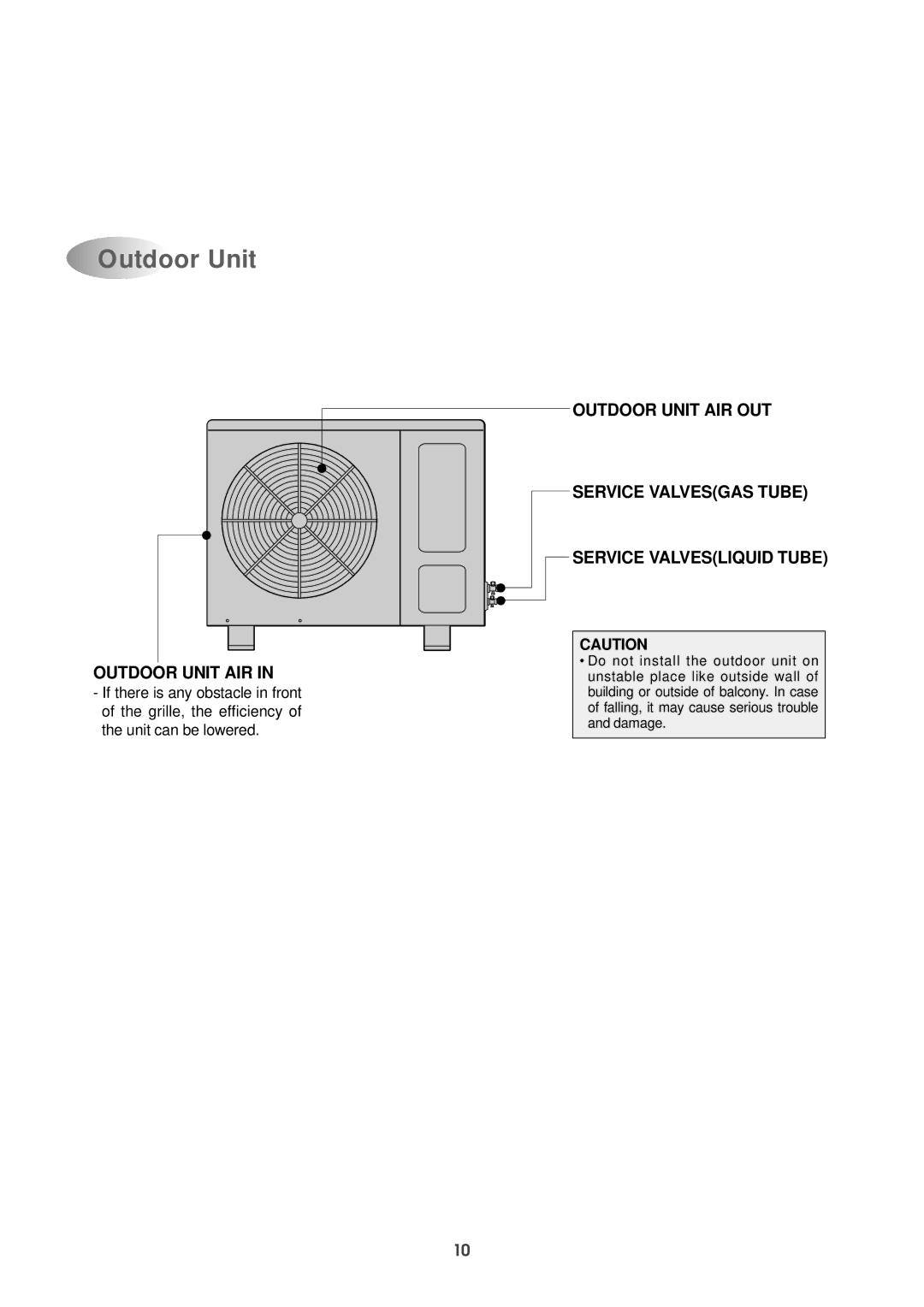 Daewoo DPB-280LH service manual Outdoor Unit AIR 