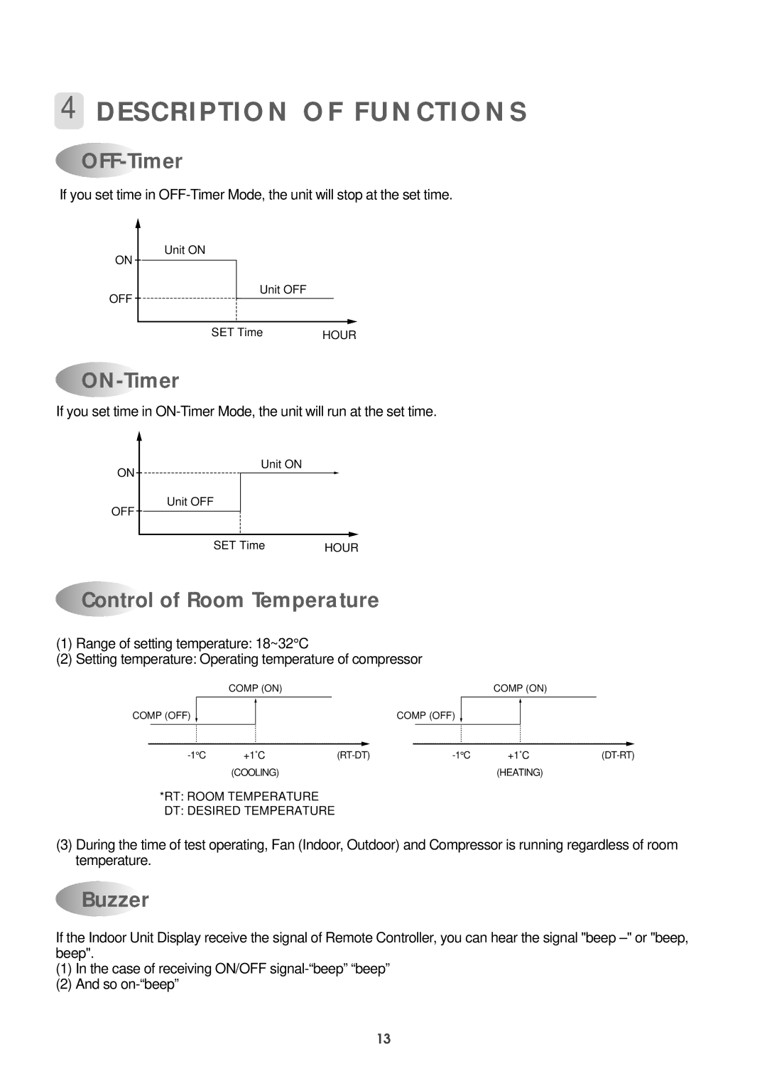 Daewoo DPB-280LH service manual Description of Functions, OFF-Timer, ON-Timer, Control of Room Temperature, Buzzer 