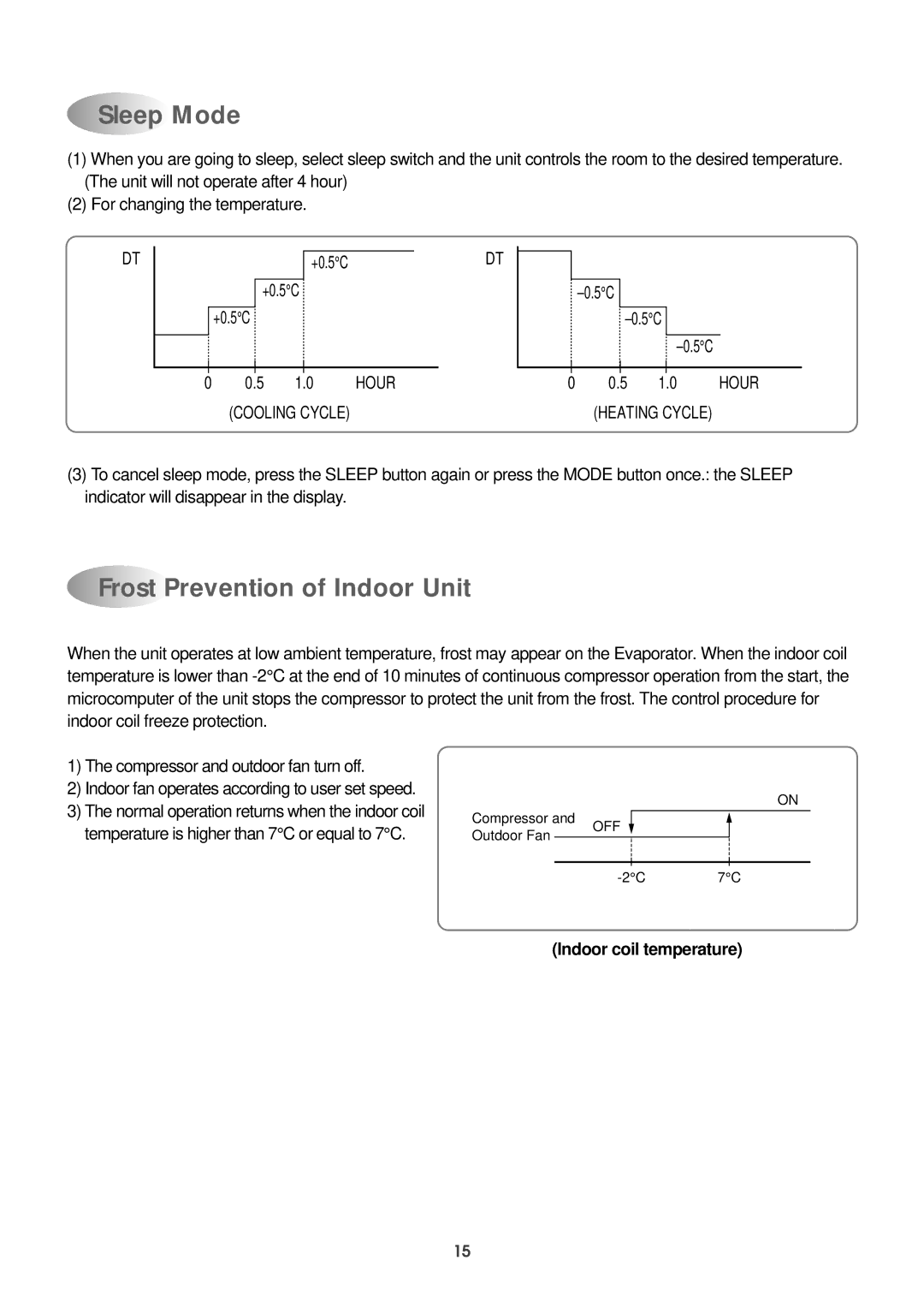 Daewoo DPB-280LH service manual Sleep Mode, Frost Prevention of Indoor Unit 