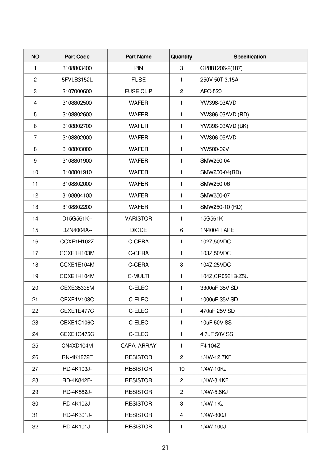 Daewoo DPB-280LH service manual Part Code Part Name Quantity Specification 