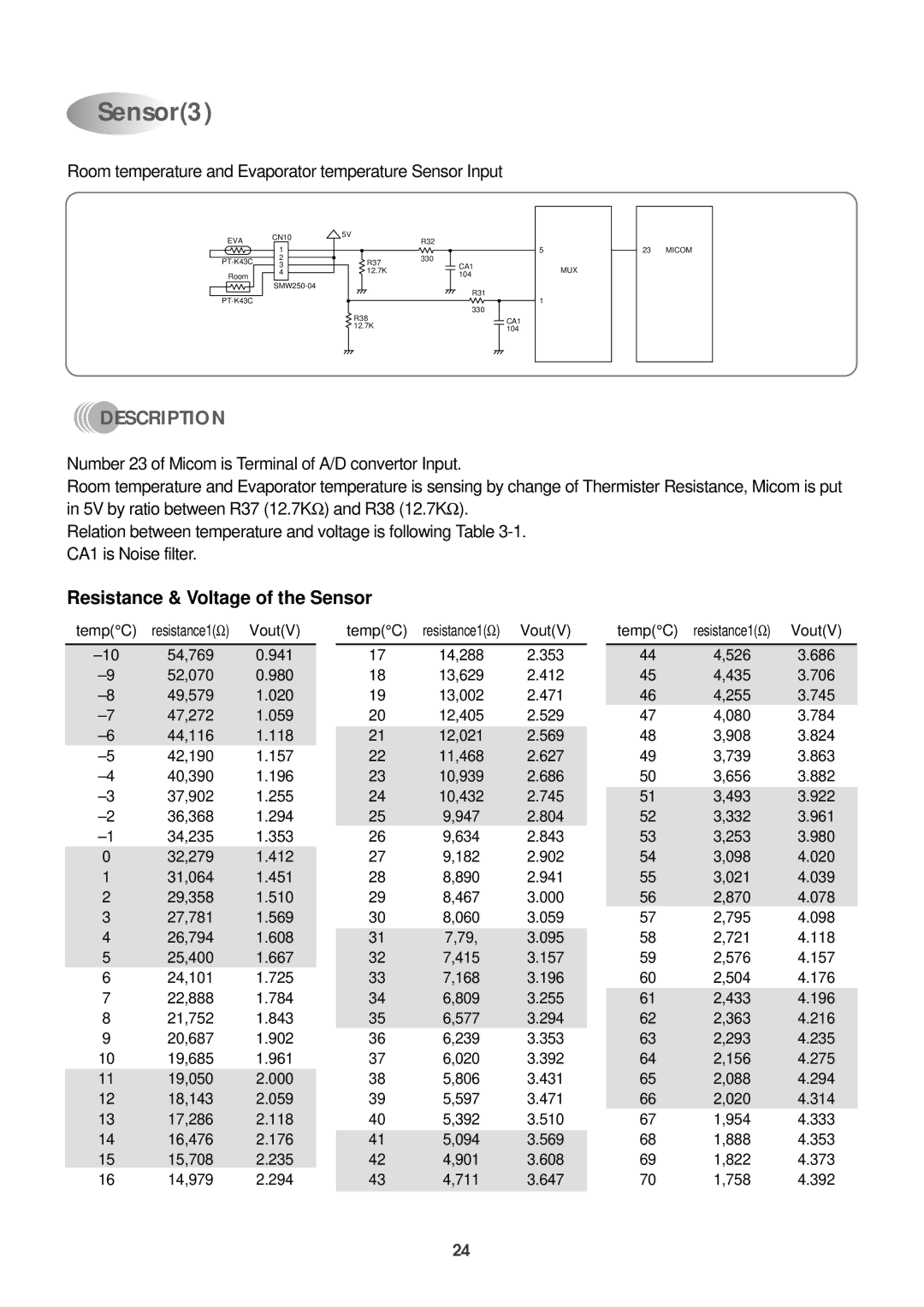 Daewoo DPB-280LH service manual Sensor3, Resistance & Voltage of the Sensor 