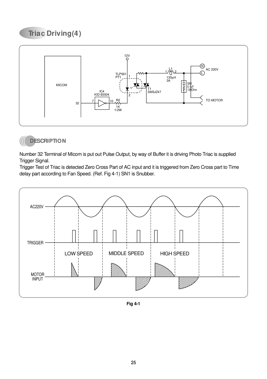 Daewoo DPB-280LH service manual Triac Driving4 