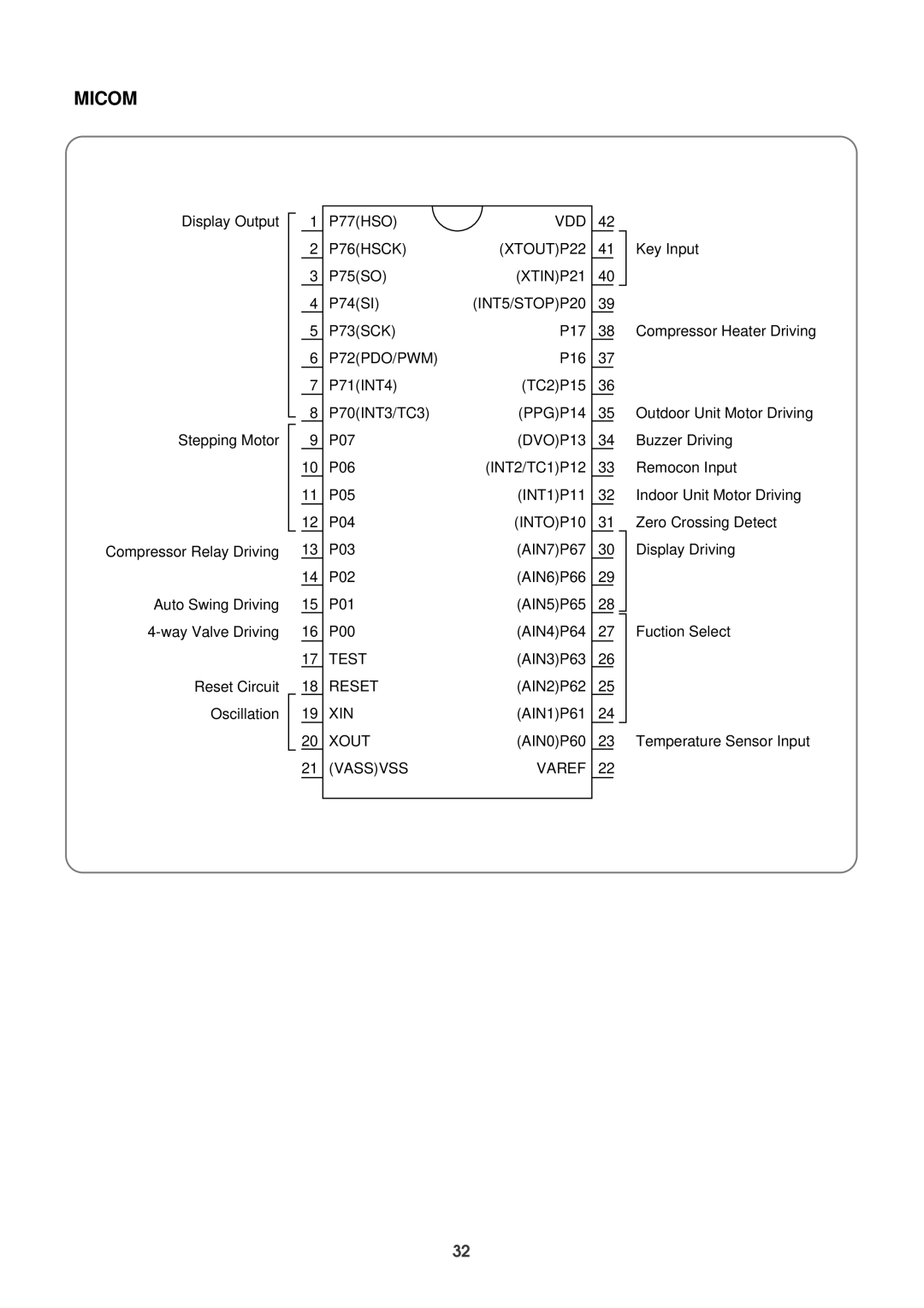 Daewoo DPB-280LH service manual Micom 