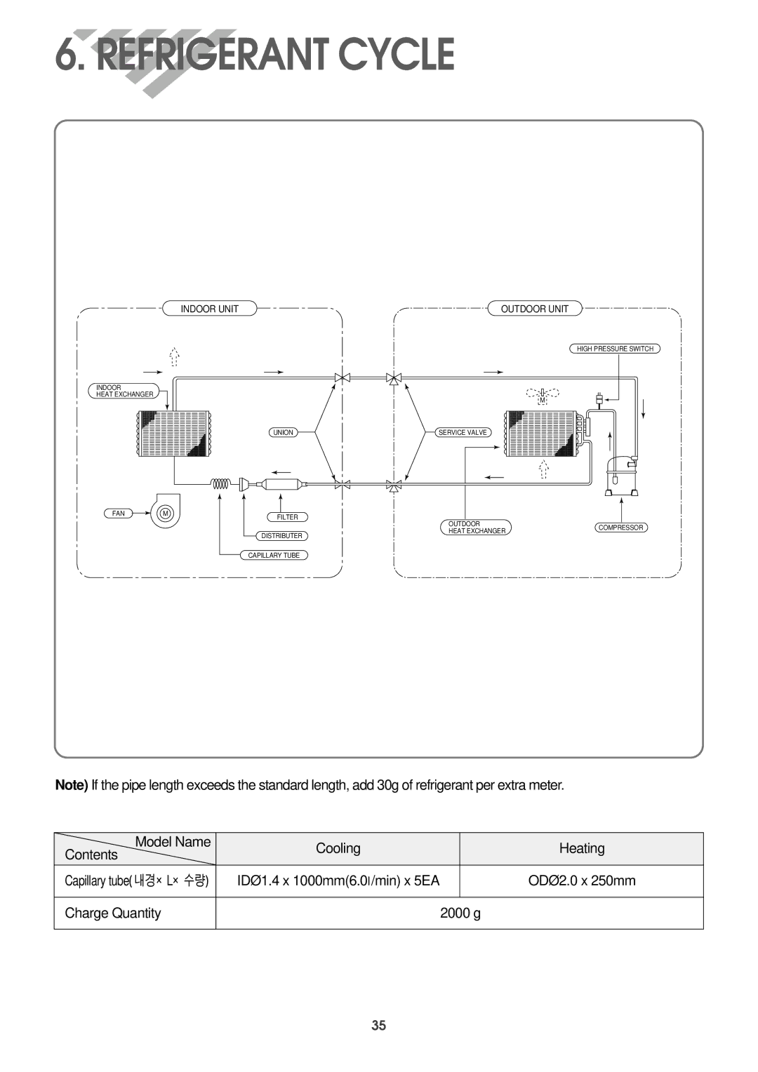 Daewoo DPB-280LH service manual Refrigerant Cycle, Indoor Unit 