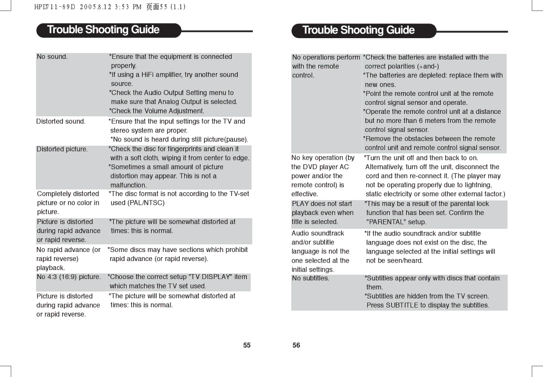 Daewoo DPC - 7400P manual Trouble Shooting Guide 