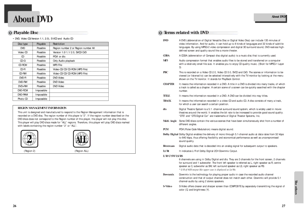 Daewoo Daewoo DVD Player, DQD-2101D owner manual About DVD, Playable Disc, Terms related with DVD, Others 