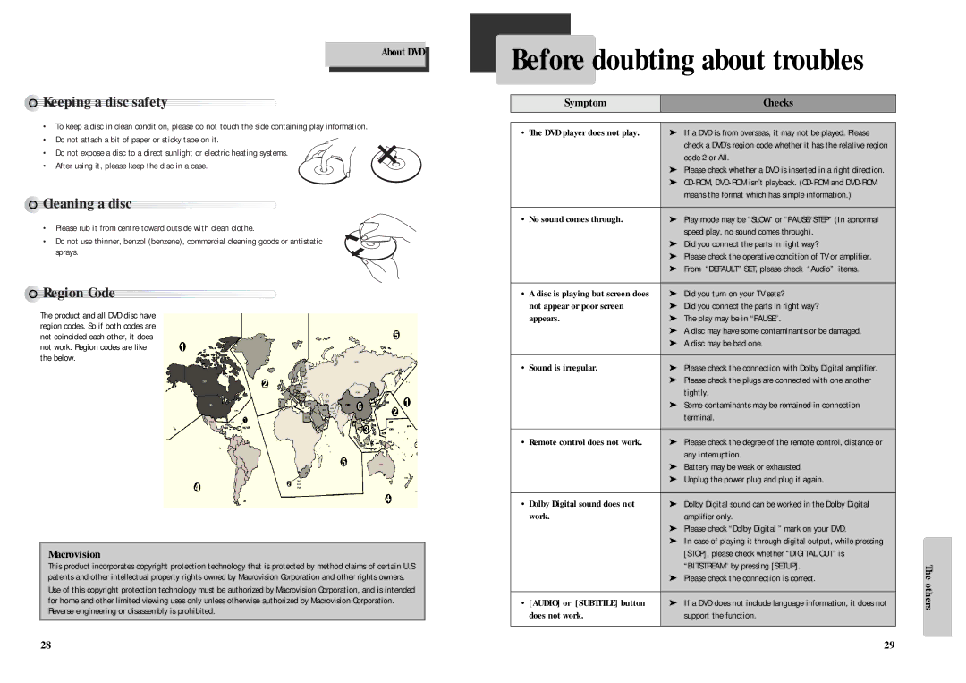 Daewoo DQD-2101D, Daewoo DVD Player Before doubting about troubles, Keeping a disc safety, Cleaning a disc, Region Code 