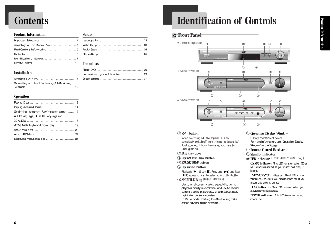 Daewoo Daewoo DVD Player, DQD-2101D owner manual Contents, Identification of Controls 