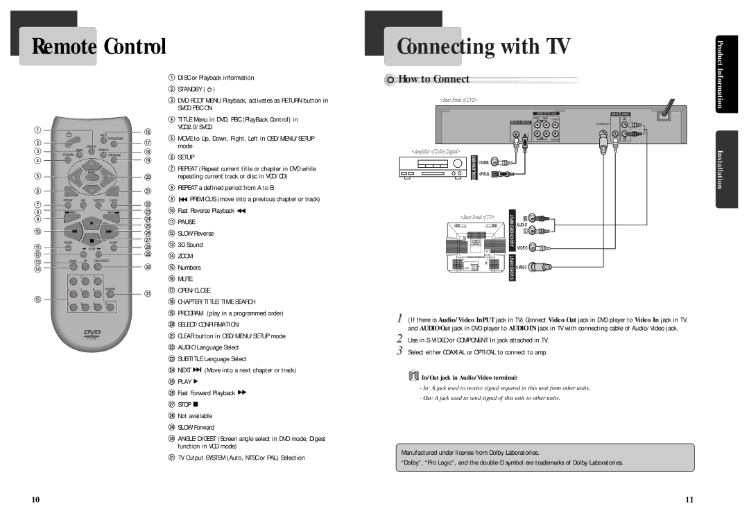 Daewoo Daewoo DVD Player, DQD-2101D owner manual Remote Control, Connecting with TV, How to Connect 