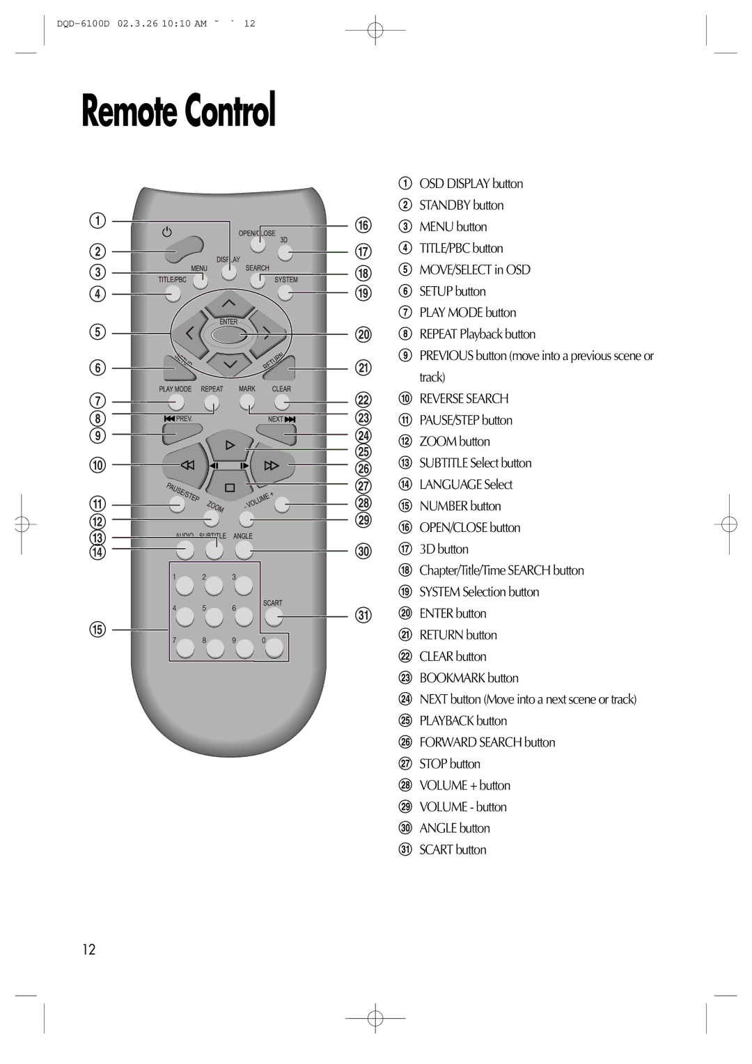 Daewoo dqd-2100d, dqd-6100d owner manual Remote Control 