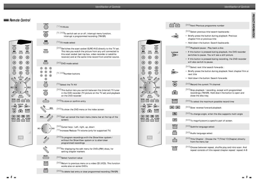 Daewoo DQR-1000D, DQR-1100D owner manual TV TV Mute, TV TV mode select, DVD Next/Previous programme number, Remote Control 