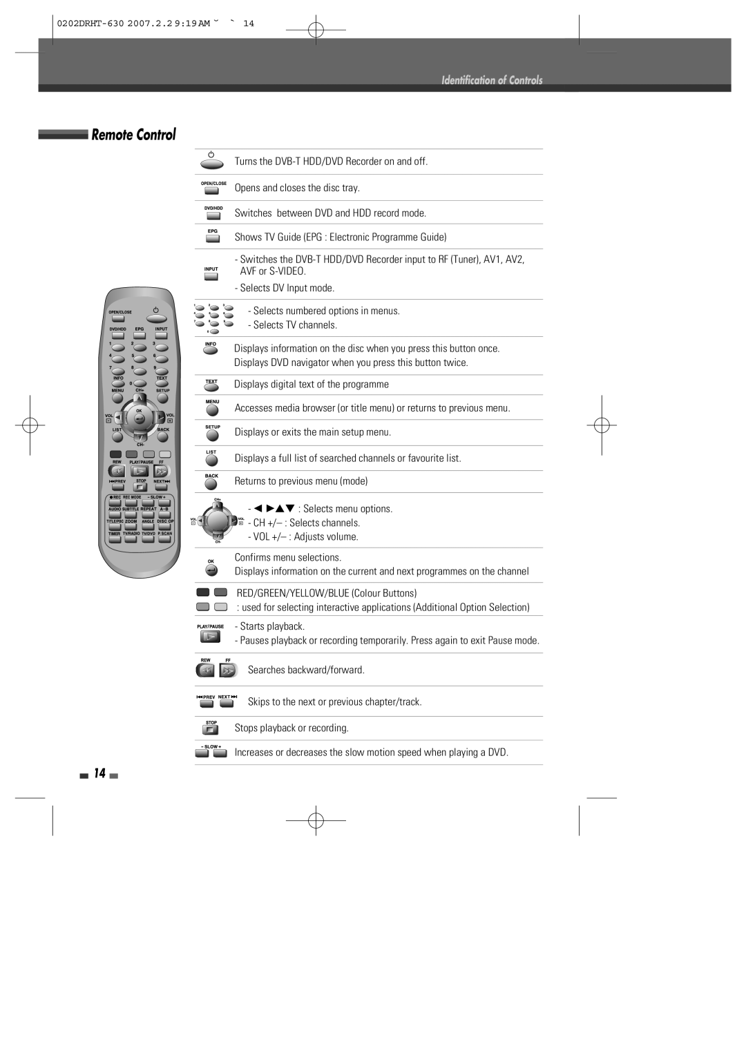 Daewoo DRHT-630 manual Remote Control 