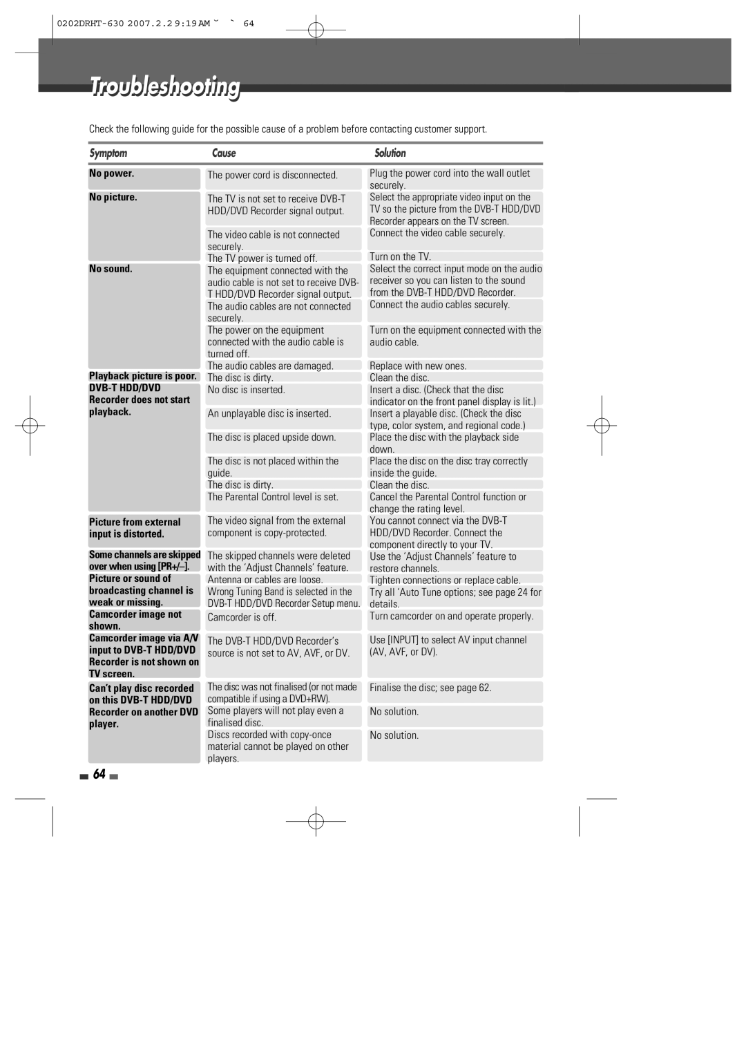 Daewoo DRHT-630 manual Troubleshooting, Symptom Cause Solution, Power cord is disconnected, Turn on the TV 