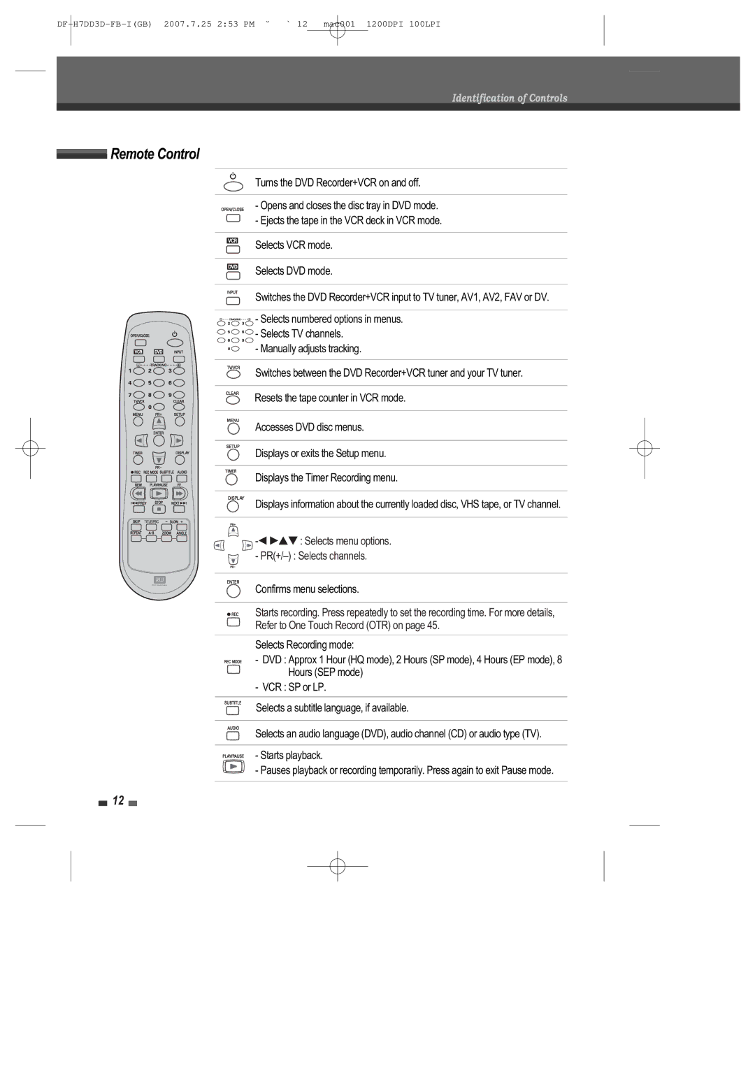 Daewoo DRV-6815 user manual Remote Control, Turns the DVD Recorder+VCR on and off 