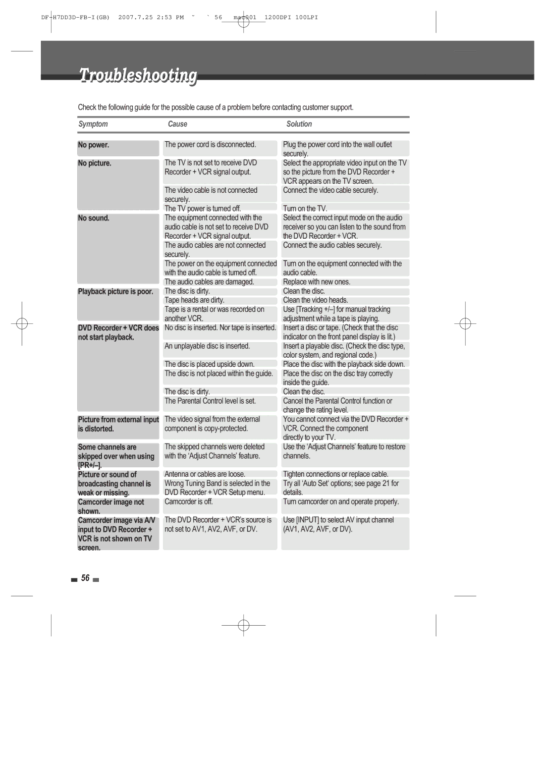 Daewoo DRV-6815 user manual Troubleshooting, Symptom Cause Solution, Power cord is disconnected 