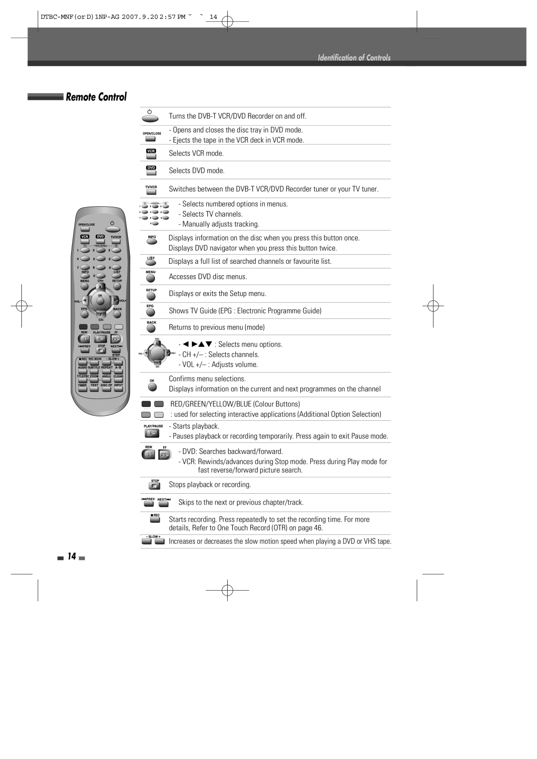 Daewoo DRVT-43, DRVT-40 instruction manual Remote Control, Turns the DVB-T VCR/DVD Recorder on and off 