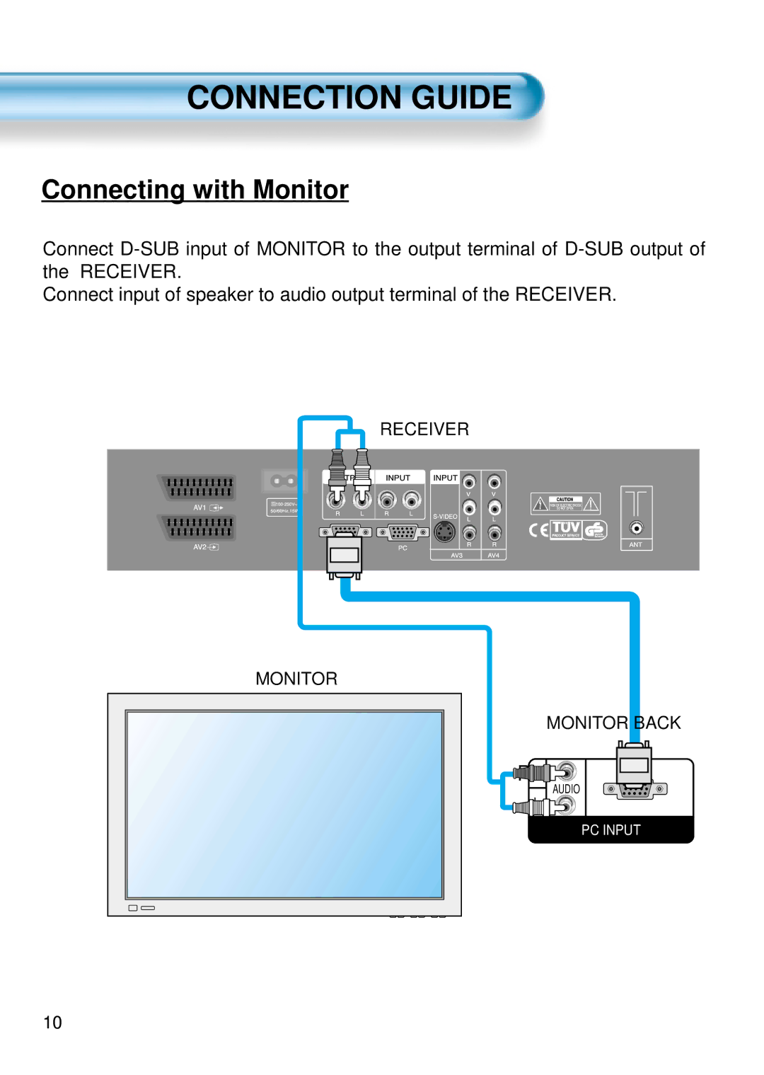 Daewoo DSA-9310E manual Connection Guide, Connecting with Monitor 