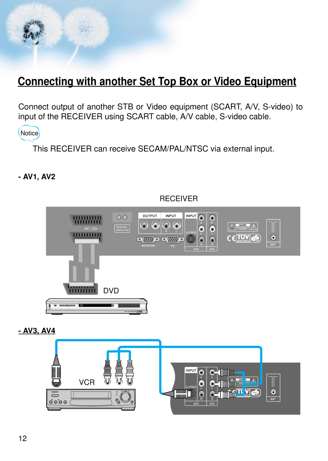 Daewoo DSA-9310E manual Connecting with another Set Top Box or Video Equipment 