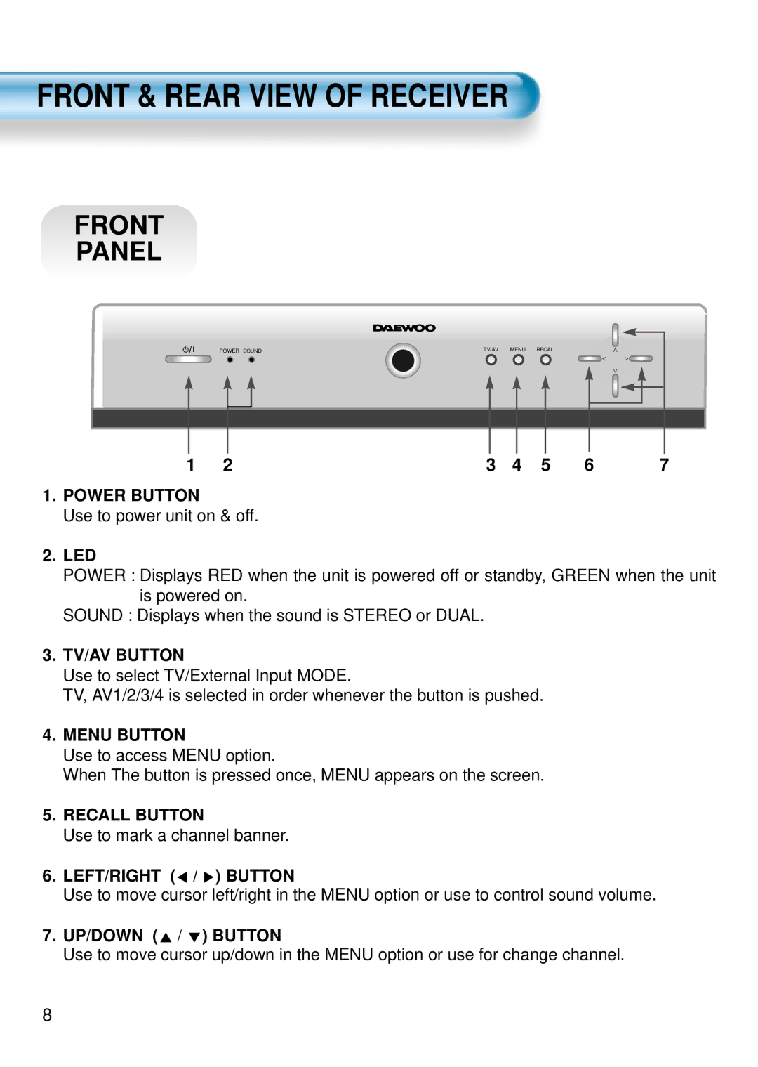 Daewoo DSA-9310E manual Front & Rear View of Receiver, Front Panel 