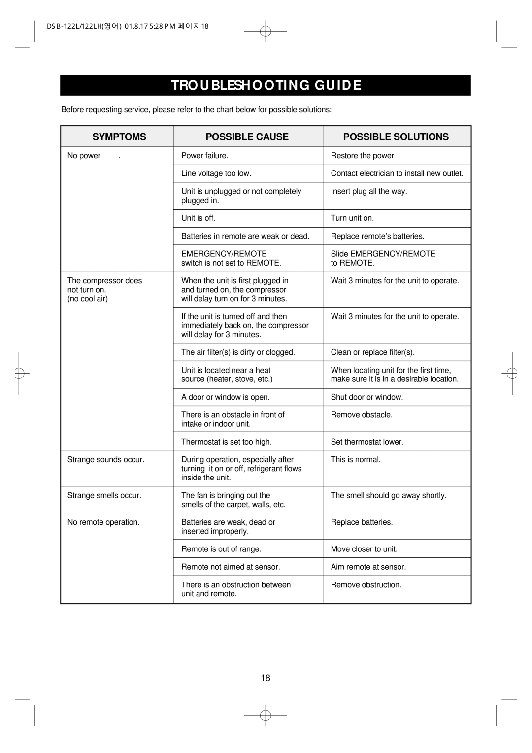 Daewoo DSB-122LH owner manual Troubleshooting Guide, Symptoms Possible Cause Possible Solutions 