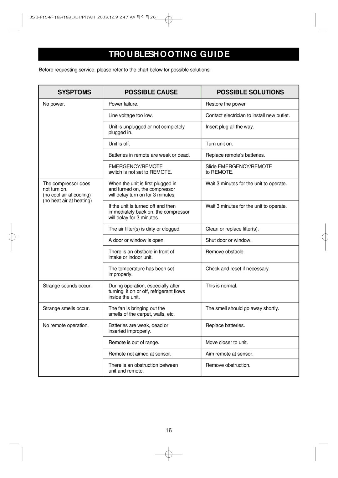 Daewoo DSB-F154LH owner manual Troubleshooting Guide, Sysptoms Possible Cause Possible Solutions 