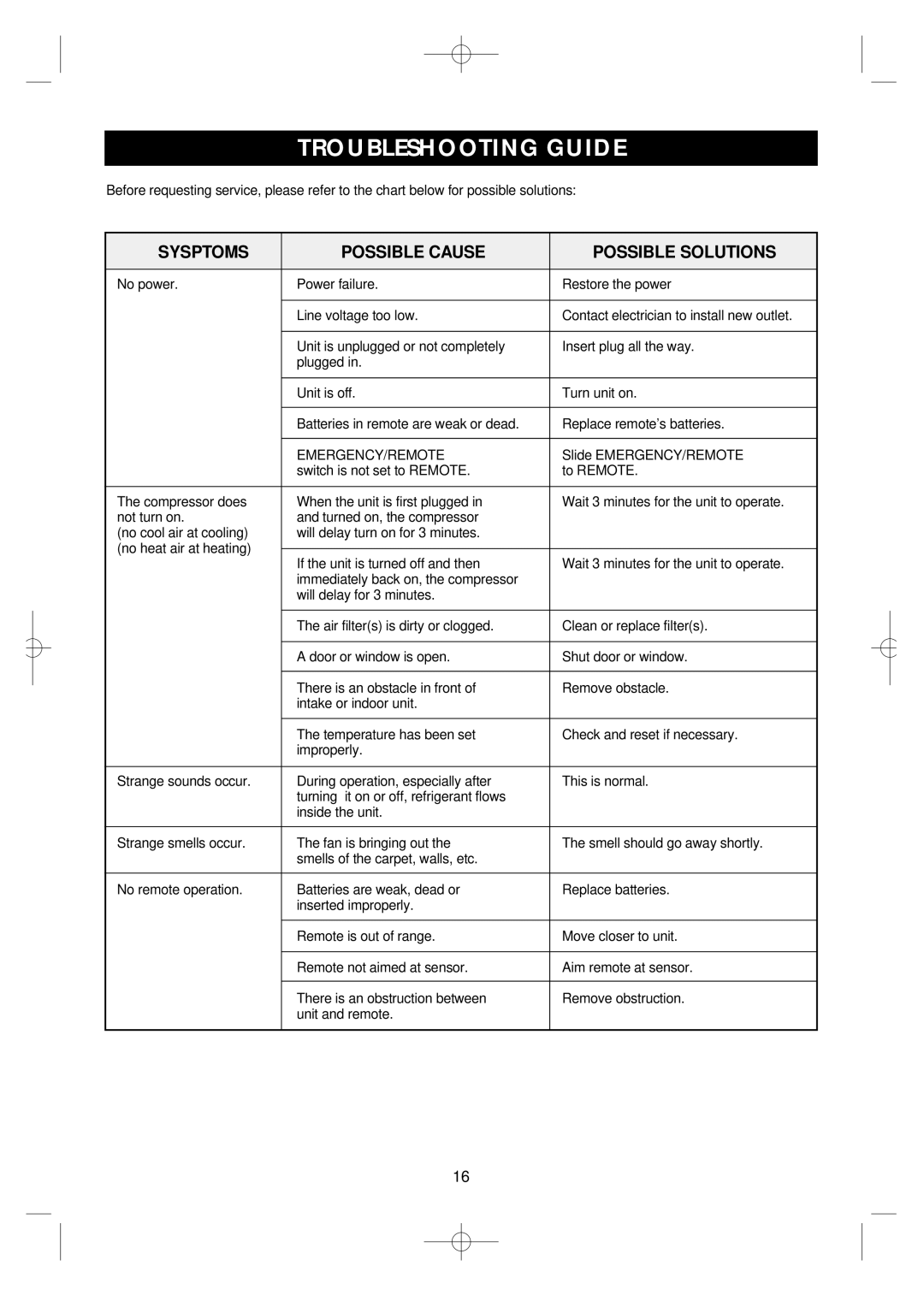 Daewoo DSB-F183L owner manual Troubleshooting Guide, Sysptoms Possible Cause Possible Solutions 