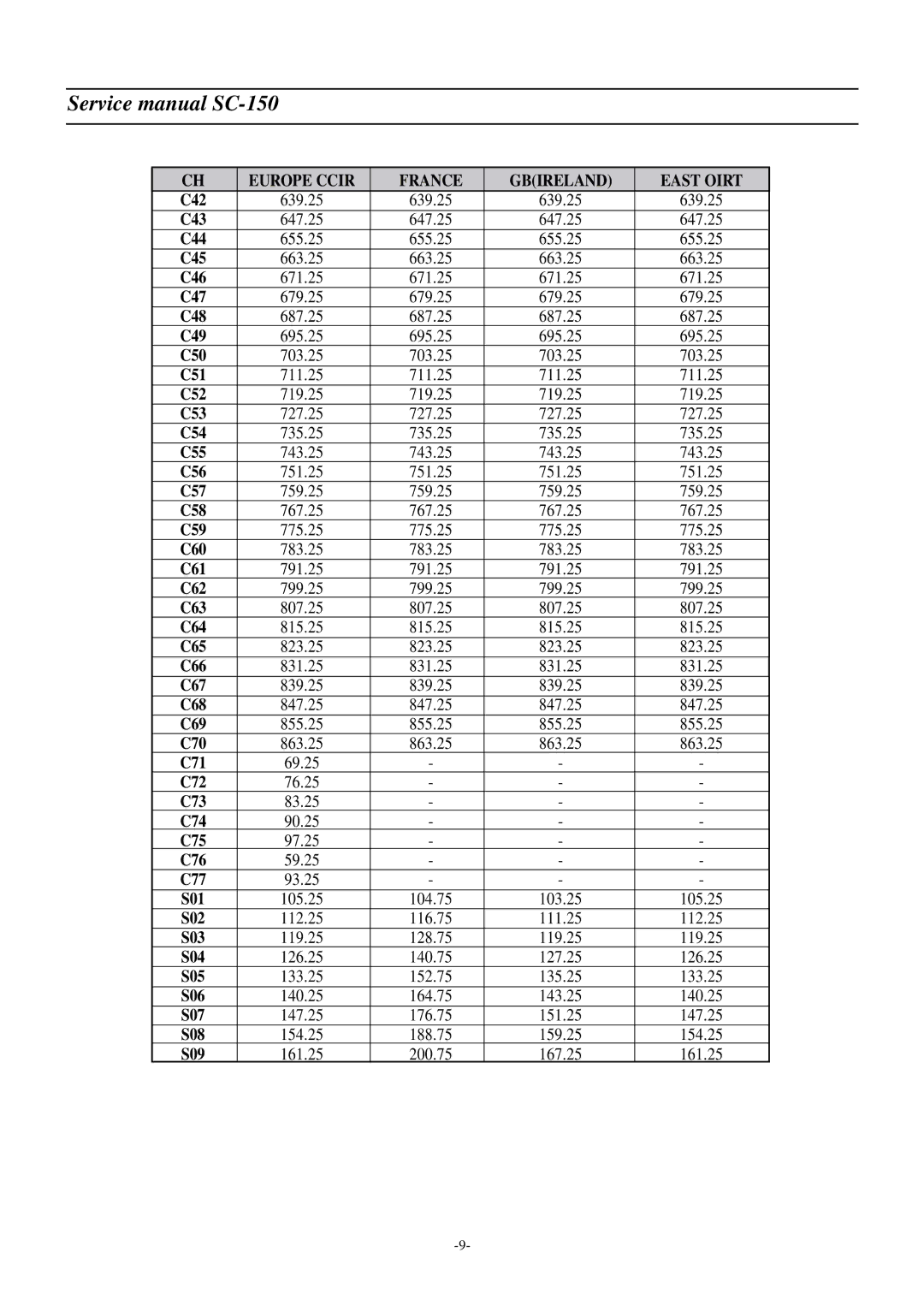 Daewoo DSC-3220E/3220L service manual 639.25 