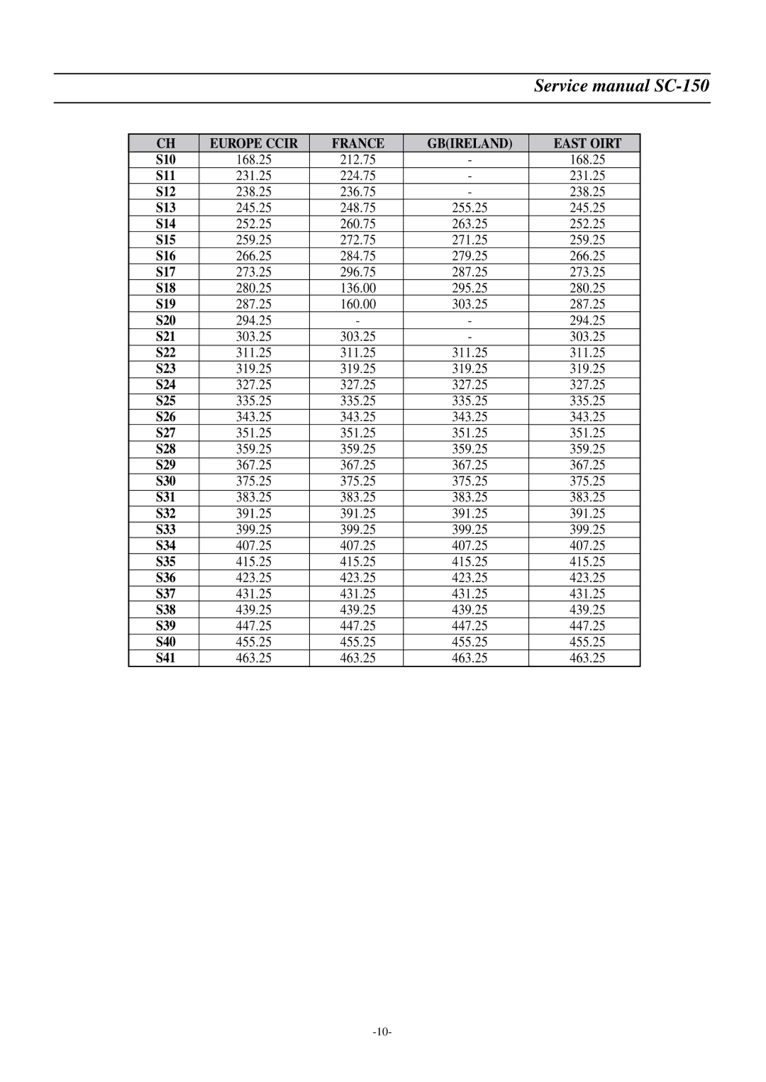 Daewoo DSC-3220E/3220L S10, S11, S12, S13, S14, S15, S16, S17, S18, S19, S20, S21, S22, S23, S24, S25, S26, S27, S28, S29 