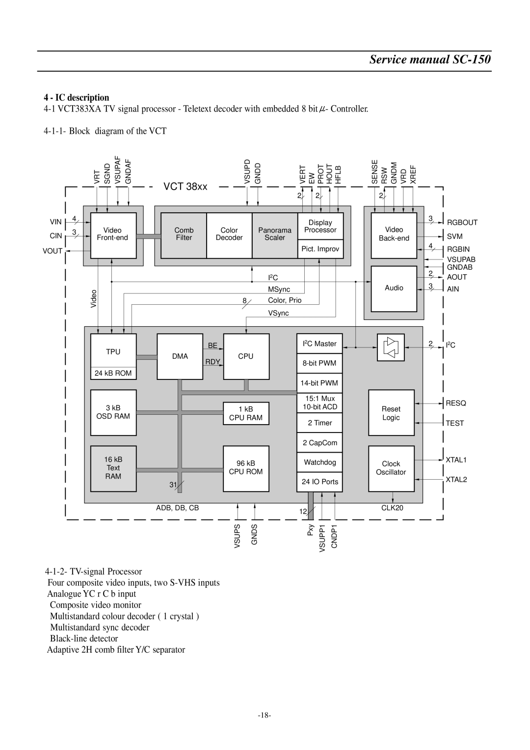 Daewoo DSC-3220E/3220L service manual IC description, Vct 