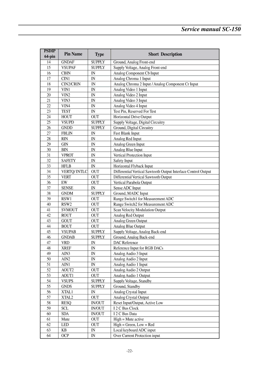 Daewoo DSC-3220E/3220L service manual Gndaf Supply 