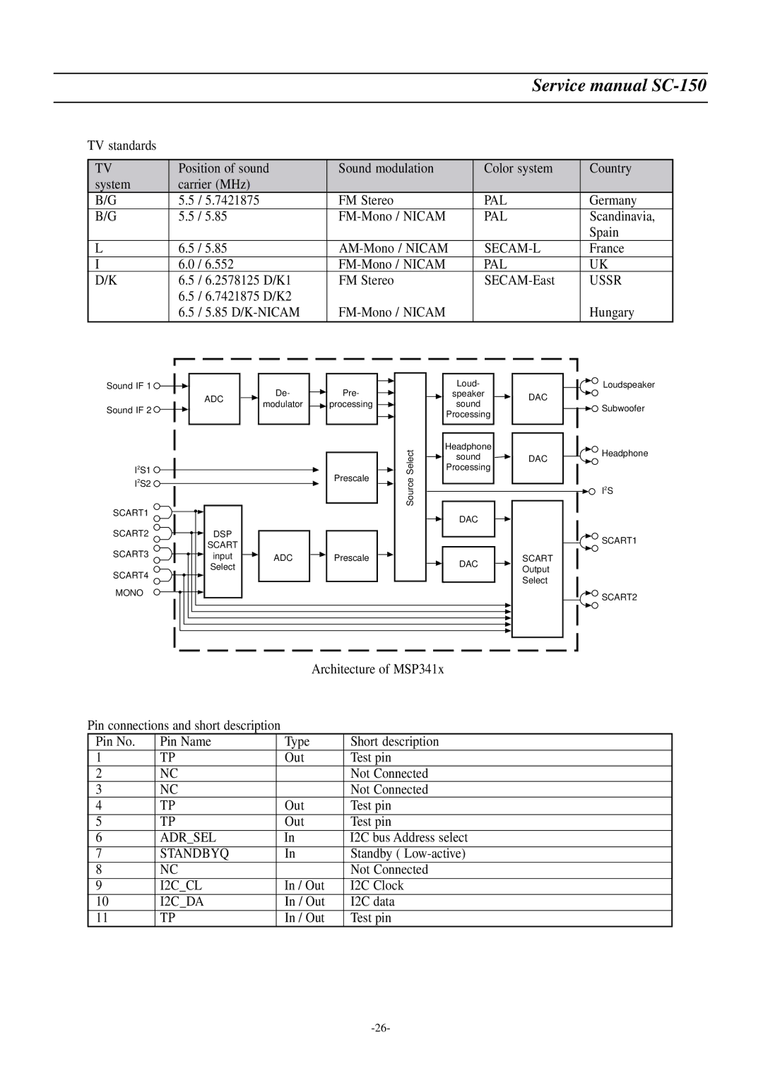Daewoo DSC-3220E/3220L service manual Pal, Secam-L, Ussr, Adrsel, Standbyq, I2CCL, I2CDA 