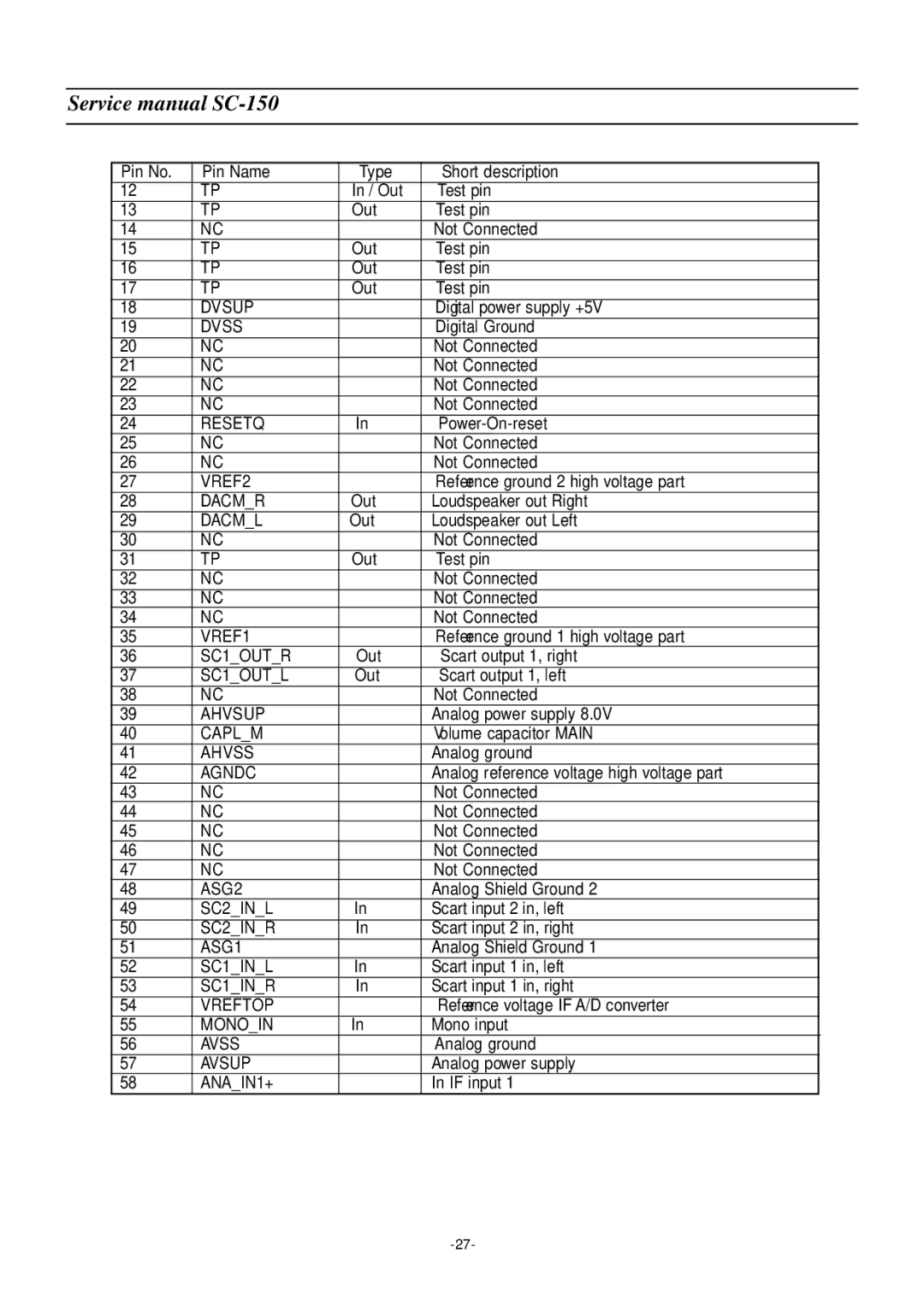 Daewoo DSC-3220E/3220L Dvsup, Dvss, Resetq, VREF2, Dacmr, Dacml, VREF1, SC1OUTR, SC1OUTL, Ahvsup, Caplm, Ahvss, Agndc 