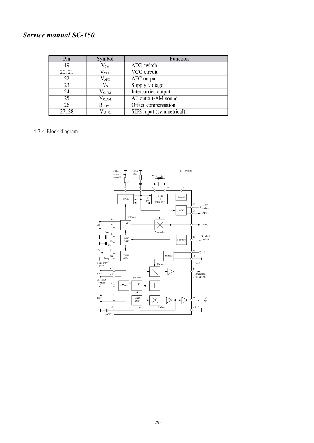 Daewoo DSC-3220E/3220L service manual Pin Symbol Function 