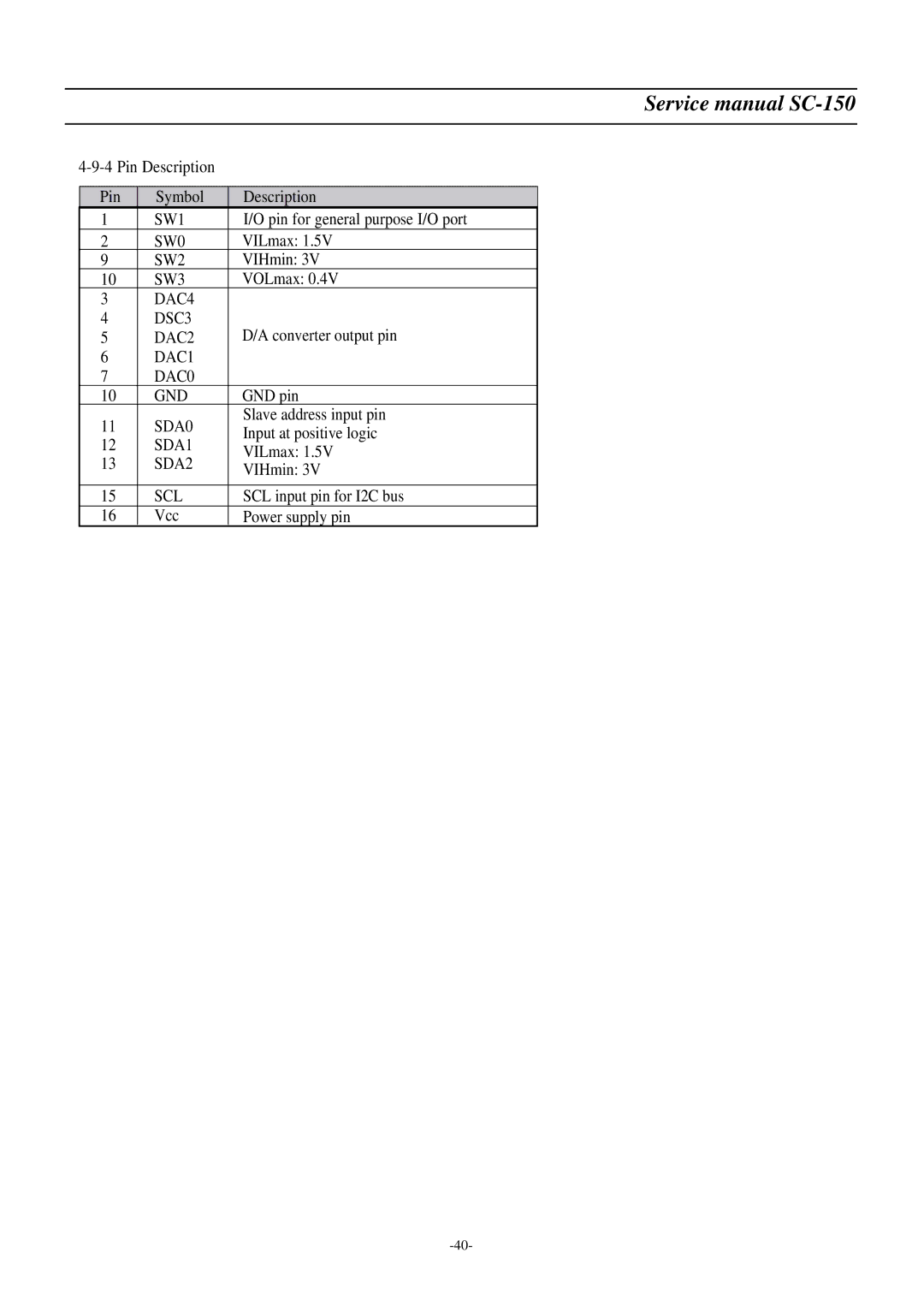 Daewoo DSC-3220E/3220L service manual SW1, SW0, SW2, SW3, DAC4 DSC3, DAC2, DAC1 DAC0 GND, SDA0, SDA1, SDA2 