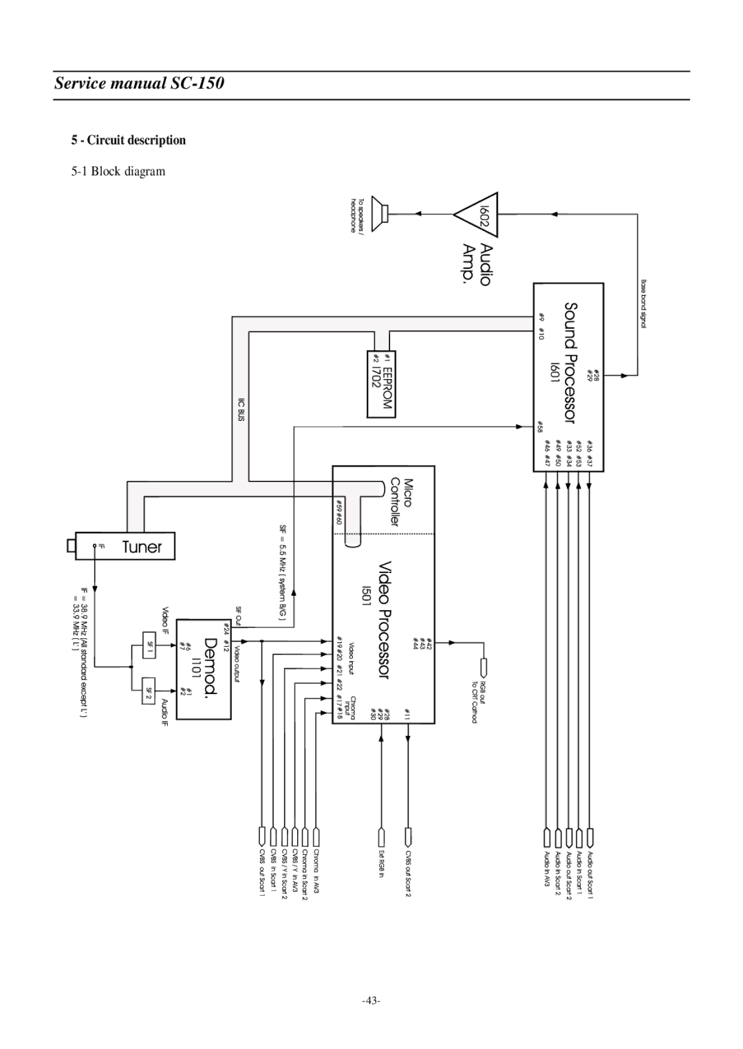 Daewoo DSC-3220E/3220L service manual Circuit description 